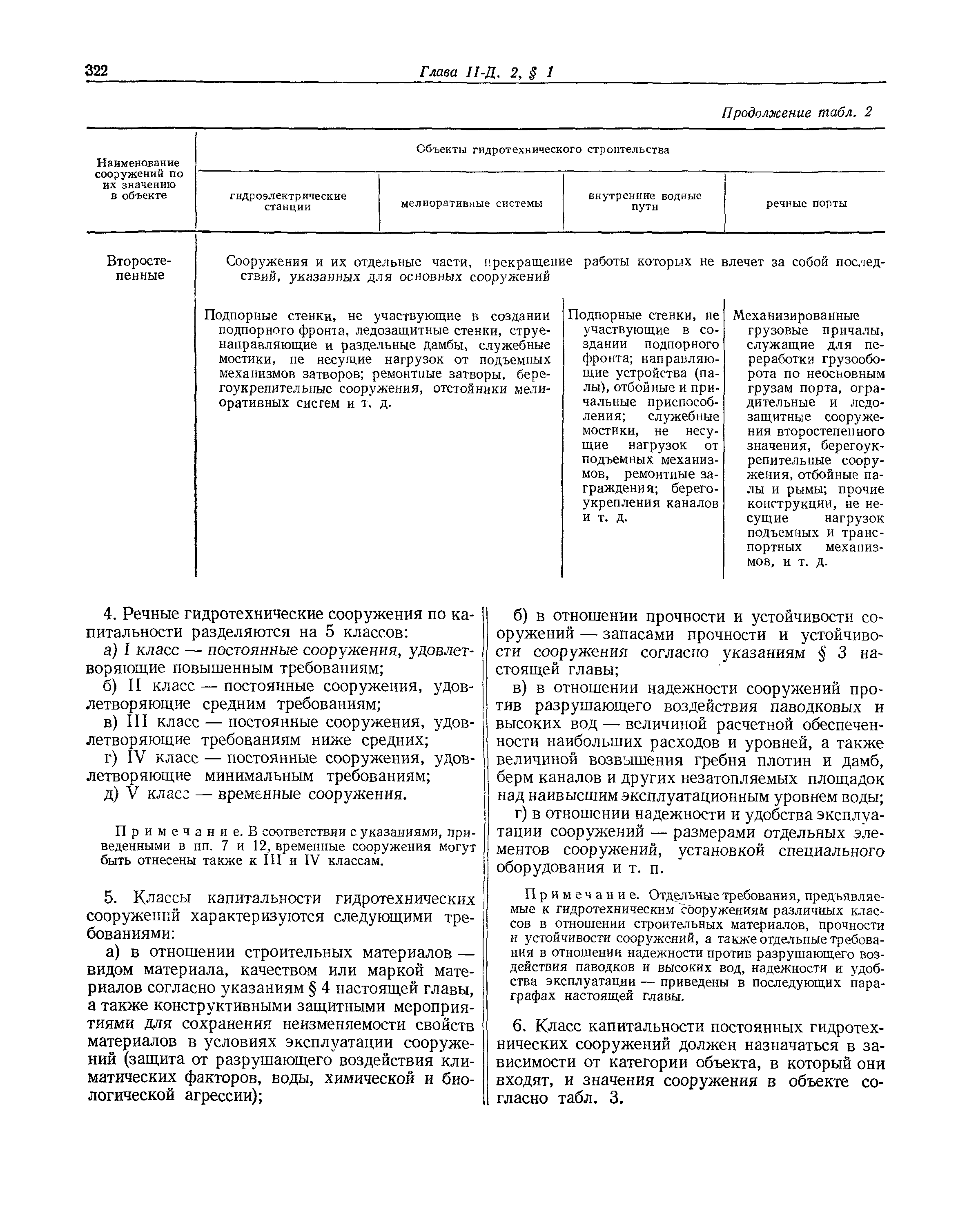 СНиП II-Д.2