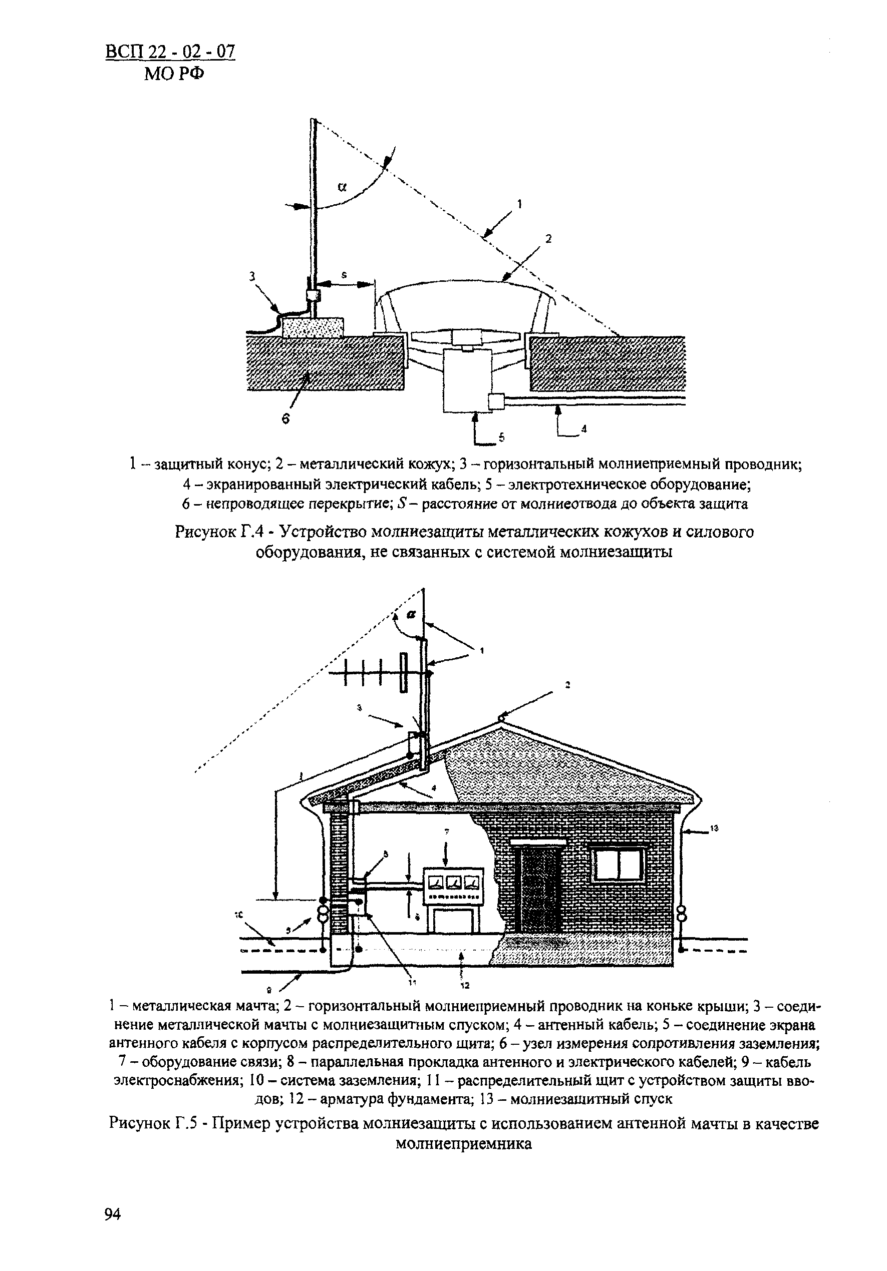 ВСП 22-02-07 МО РФ