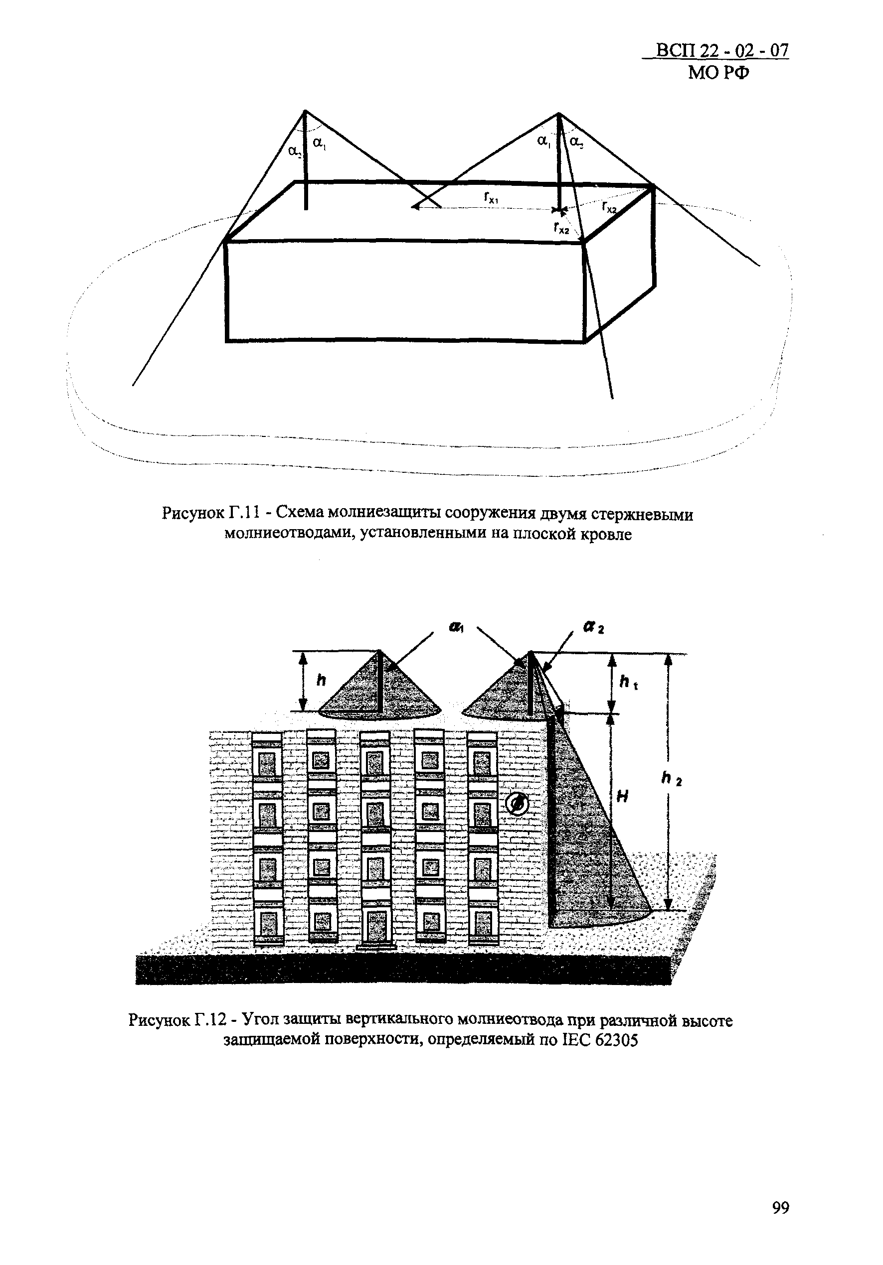 ВСП 22-02-07 МО РФ