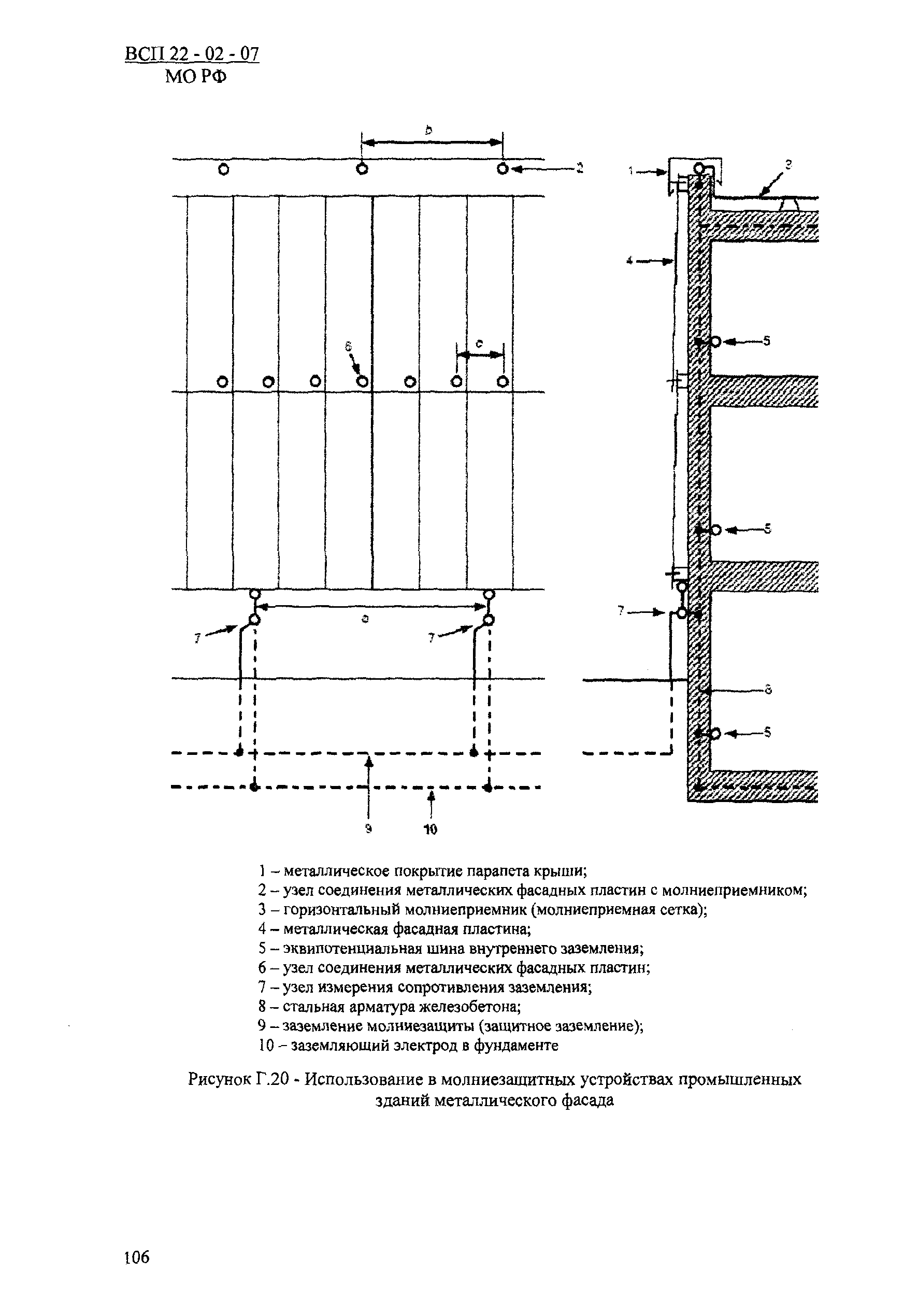 ВСП 22-02-07 МО РФ