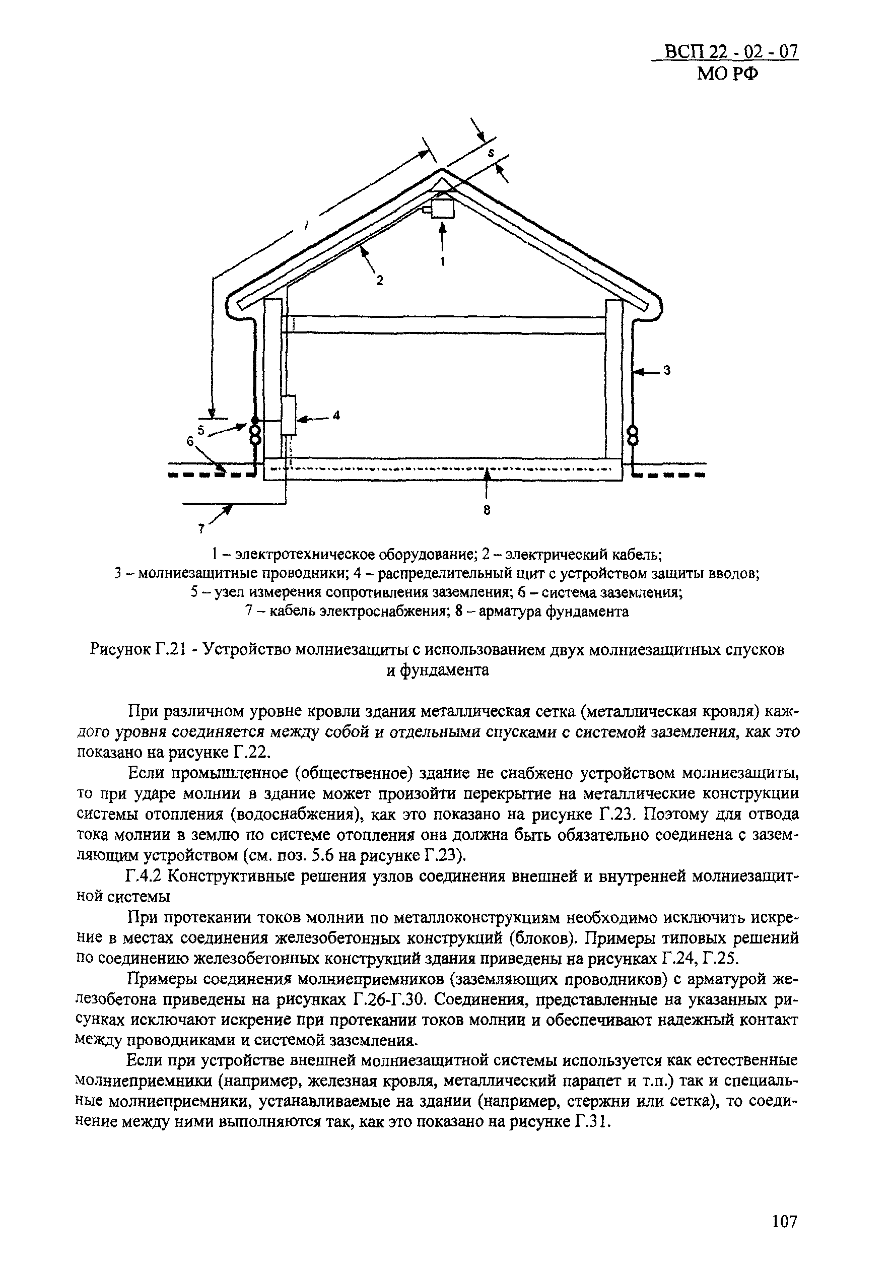 ВСП 22-02-07 МО РФ