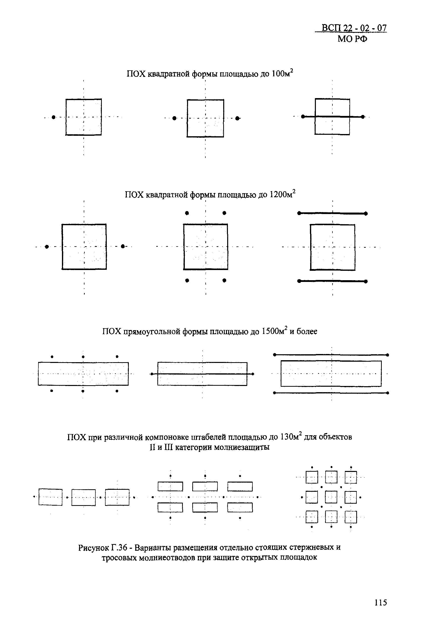 ВСП 22-02-07 МО РФ