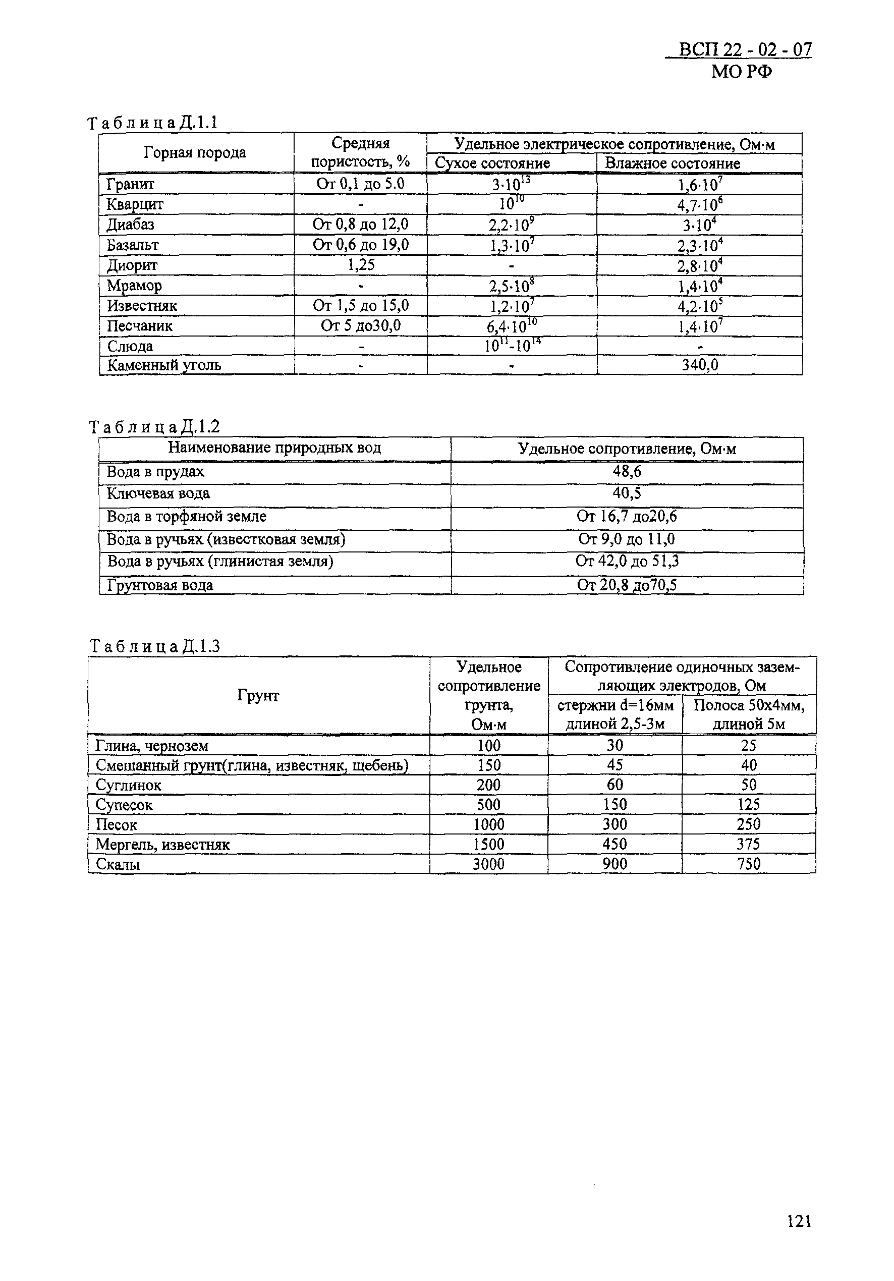 ВСП 22-02-07 МО РФ