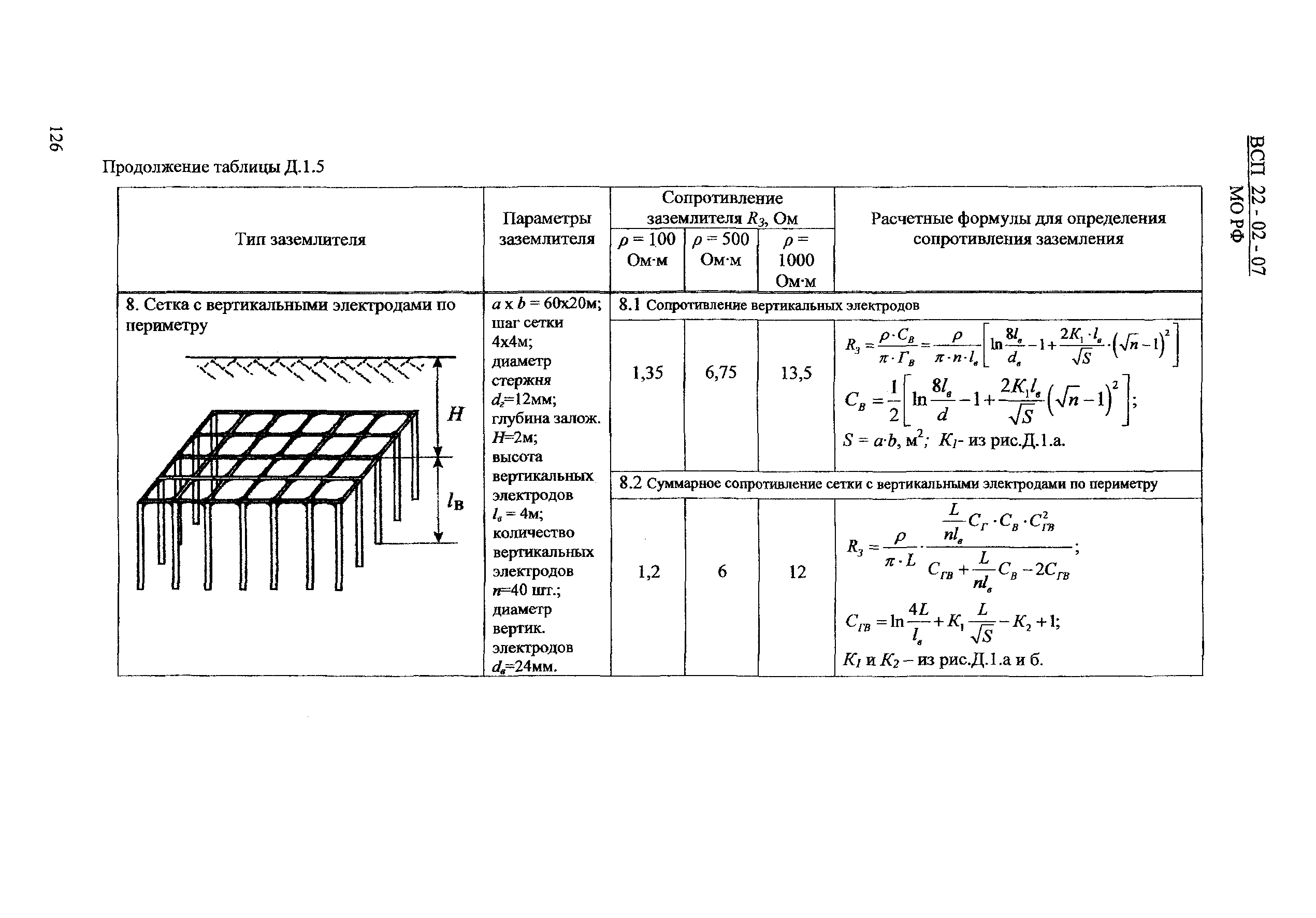 ВСП 22-02-07 МО РФ