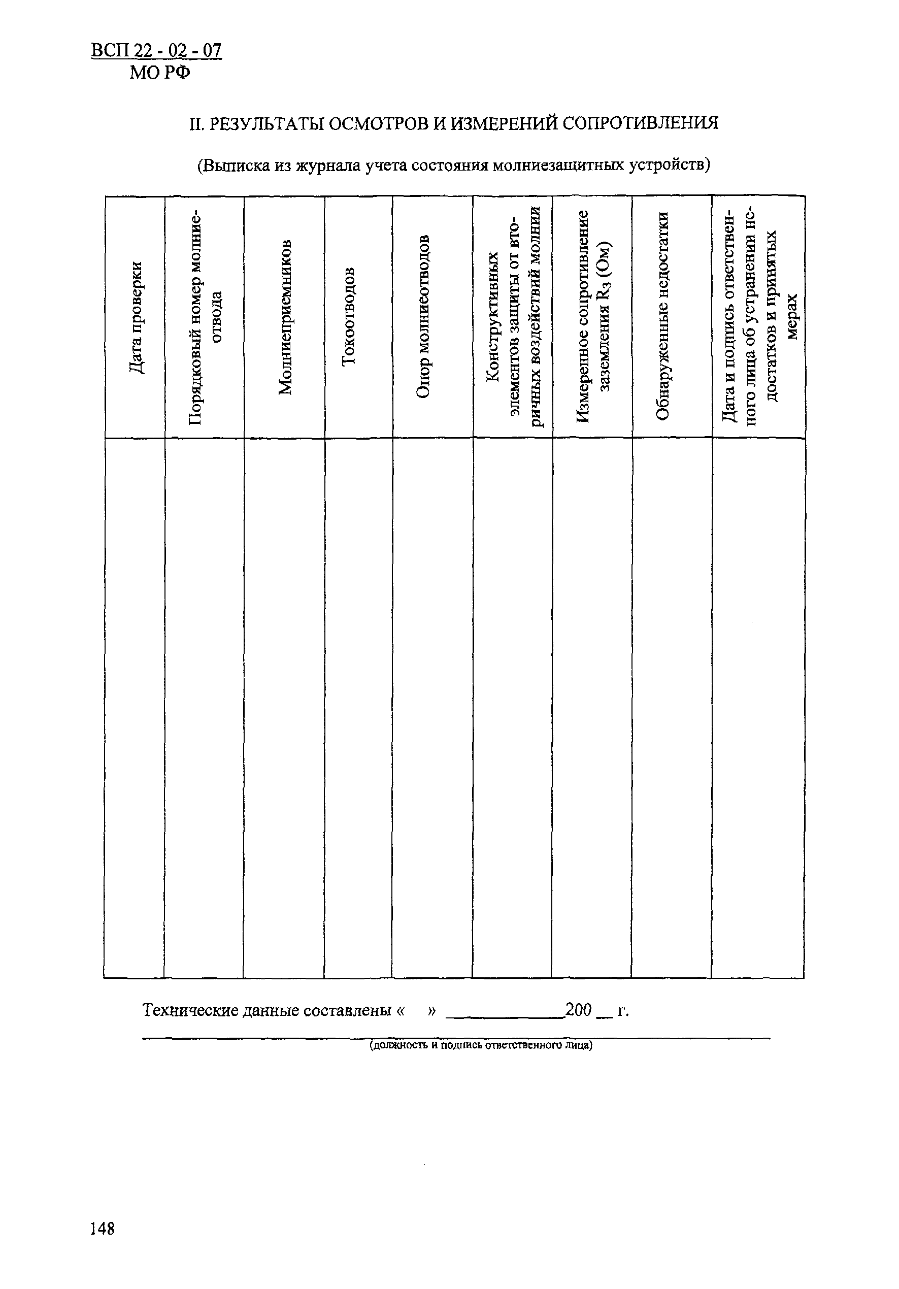 ВСП 22-02-07 МО РФ