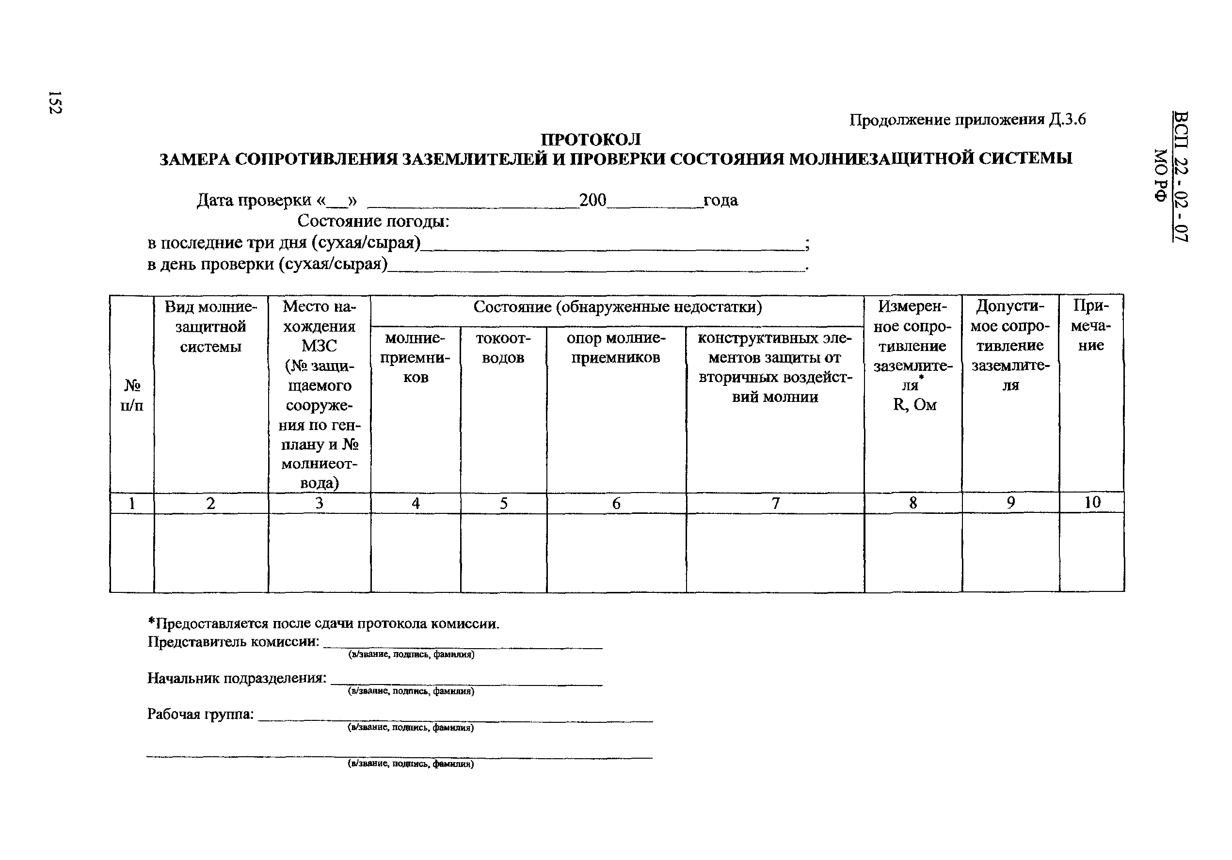 ВСП 22-02-07 МО РФ