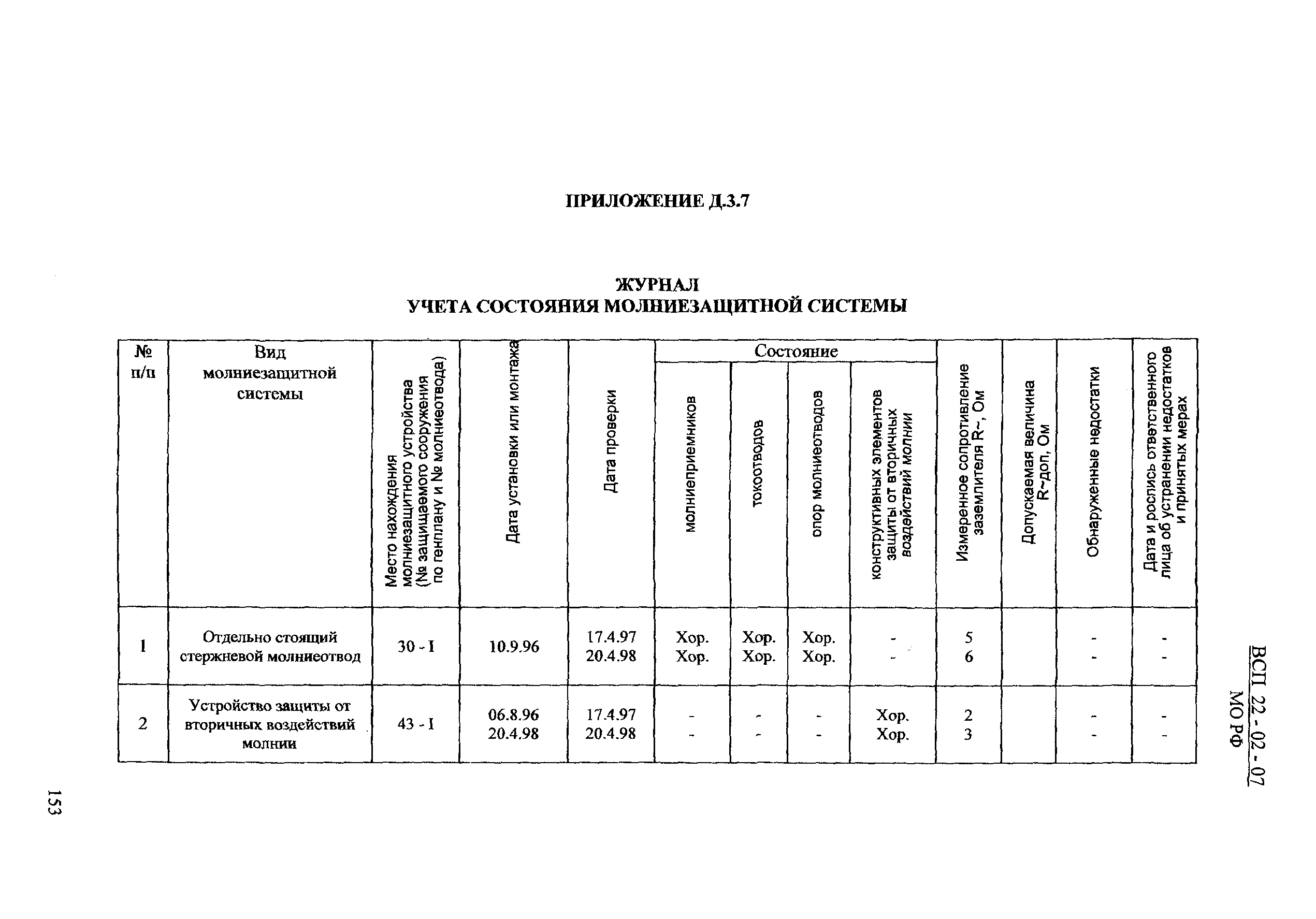 ВСП 22-02-07 МО РФ