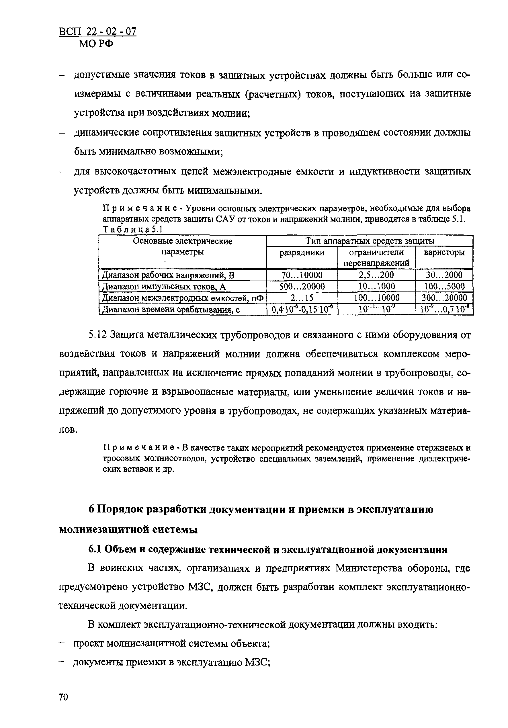 ВСП 22-02-07 МО РФ