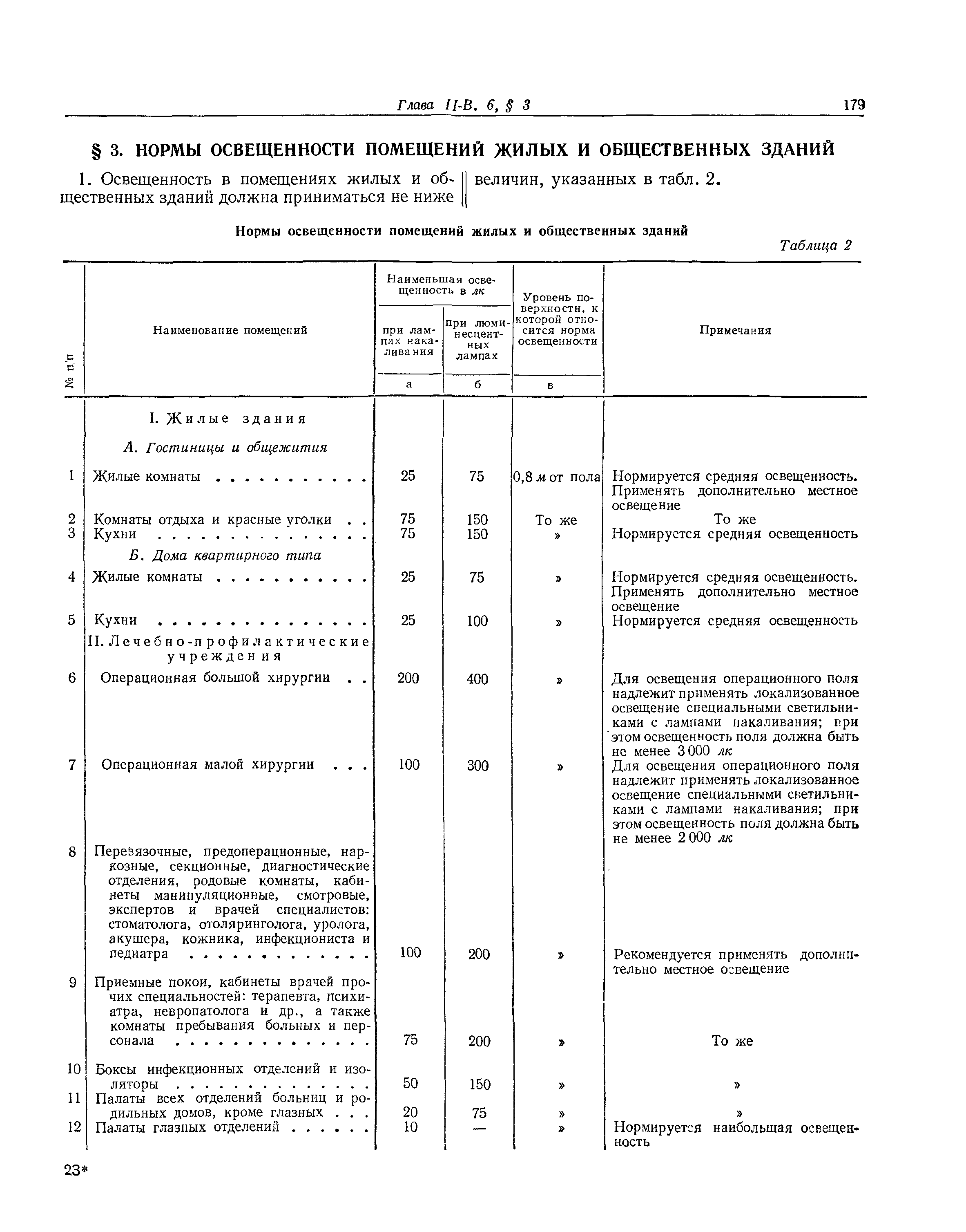 СНиП II-В.6