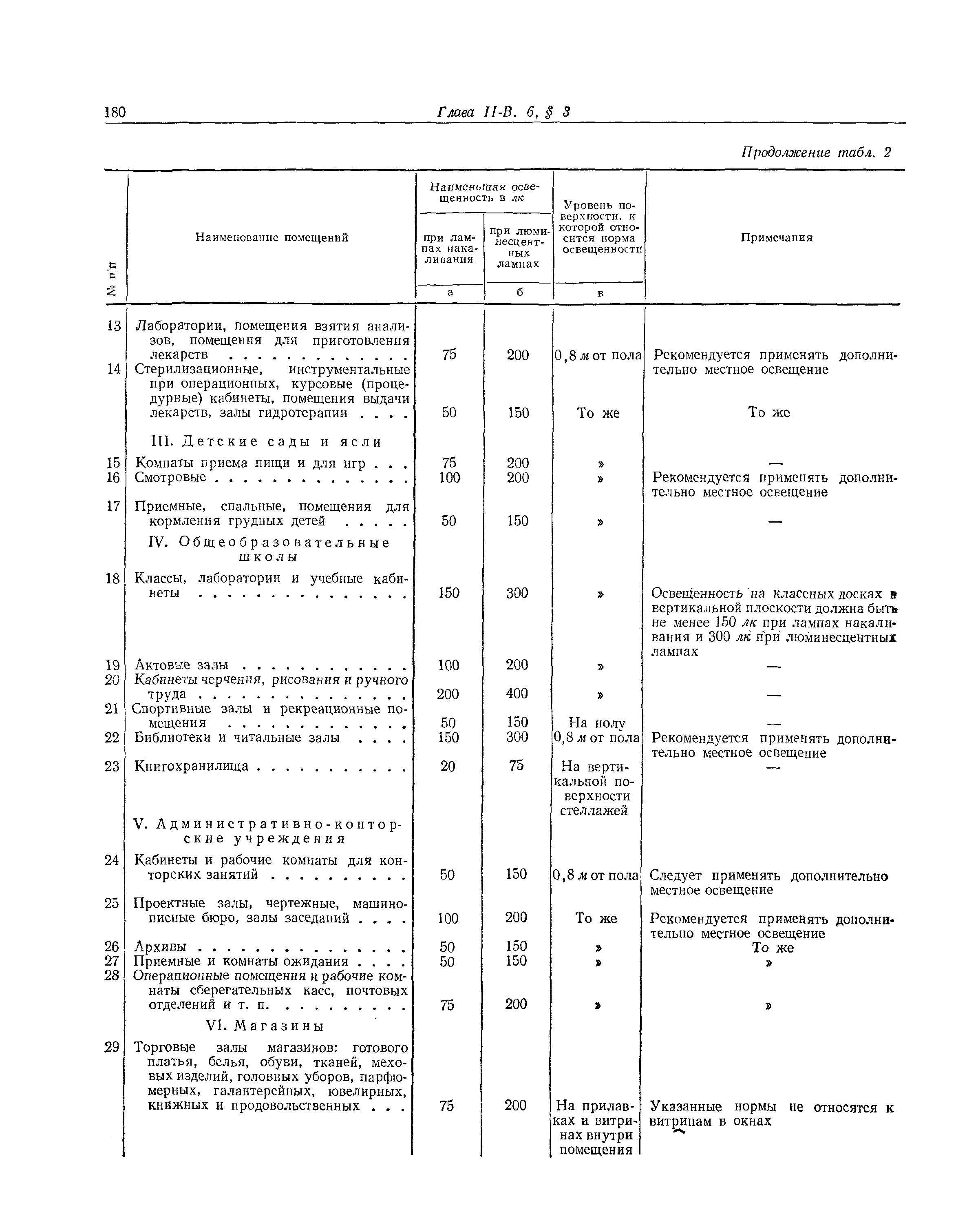 СНиП II-В.6