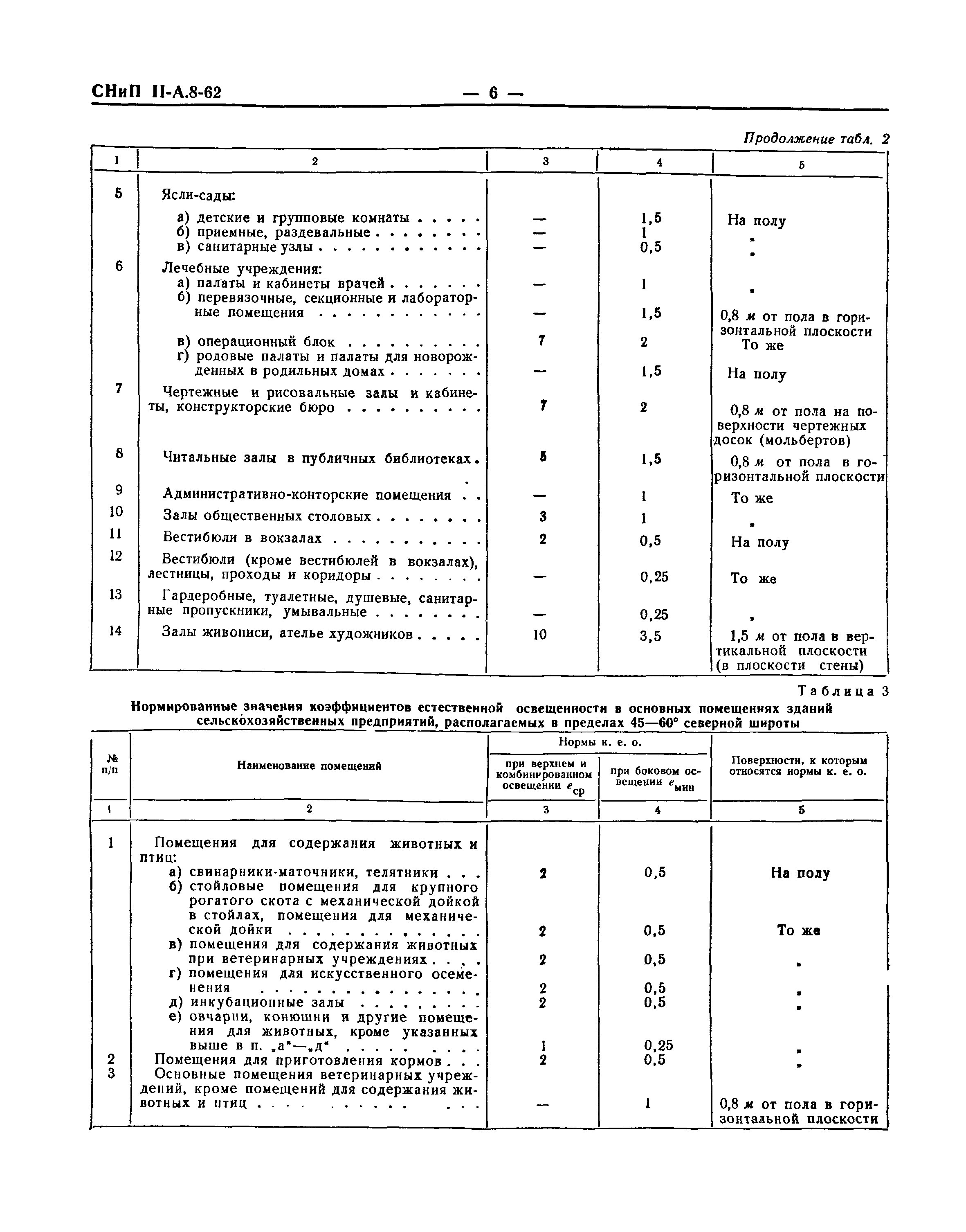 СНиП II-А.8-62