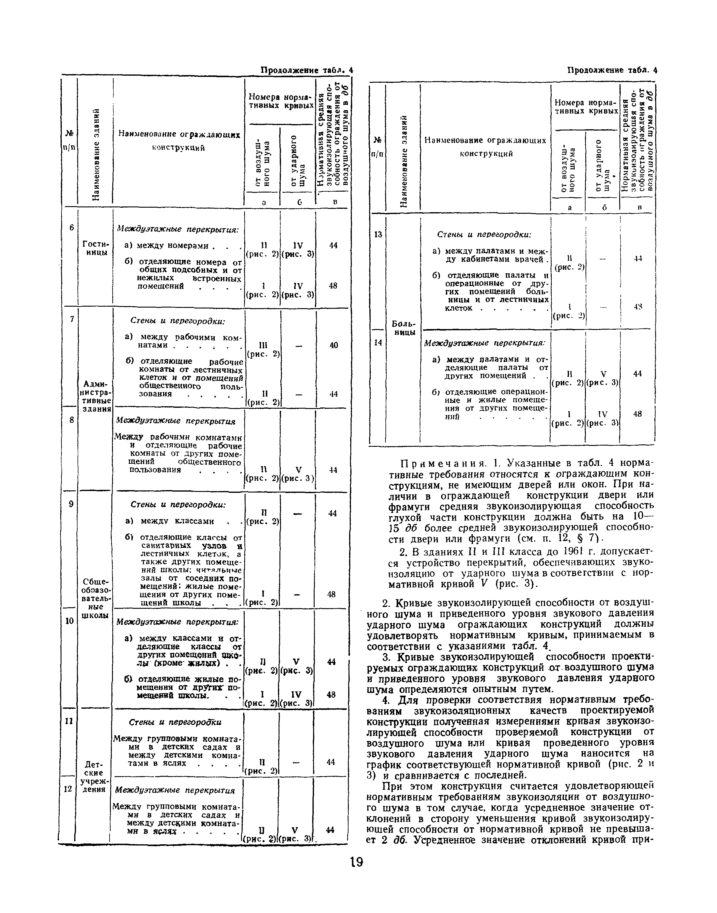 СНиП II-В.4