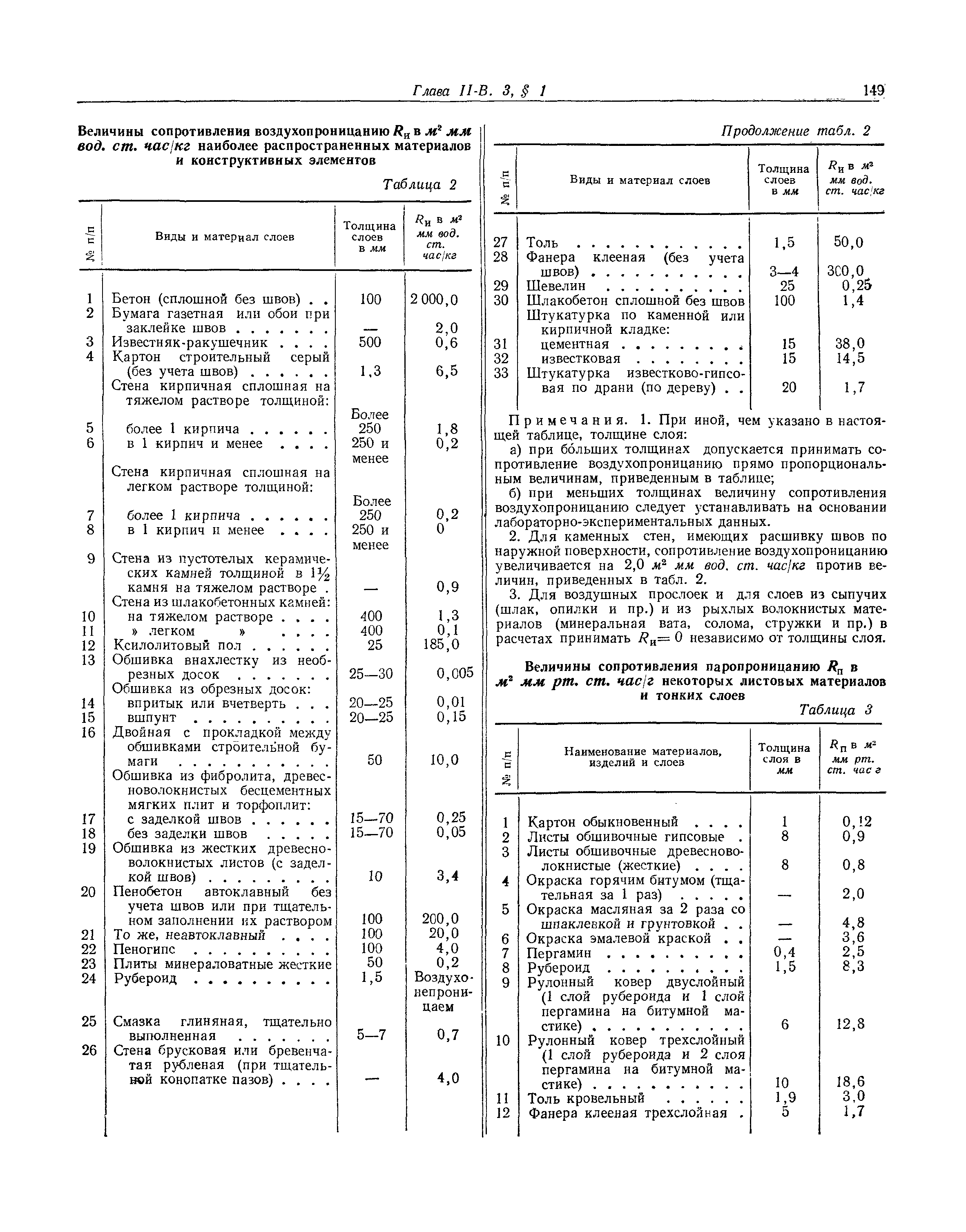 СНиП II-В.3