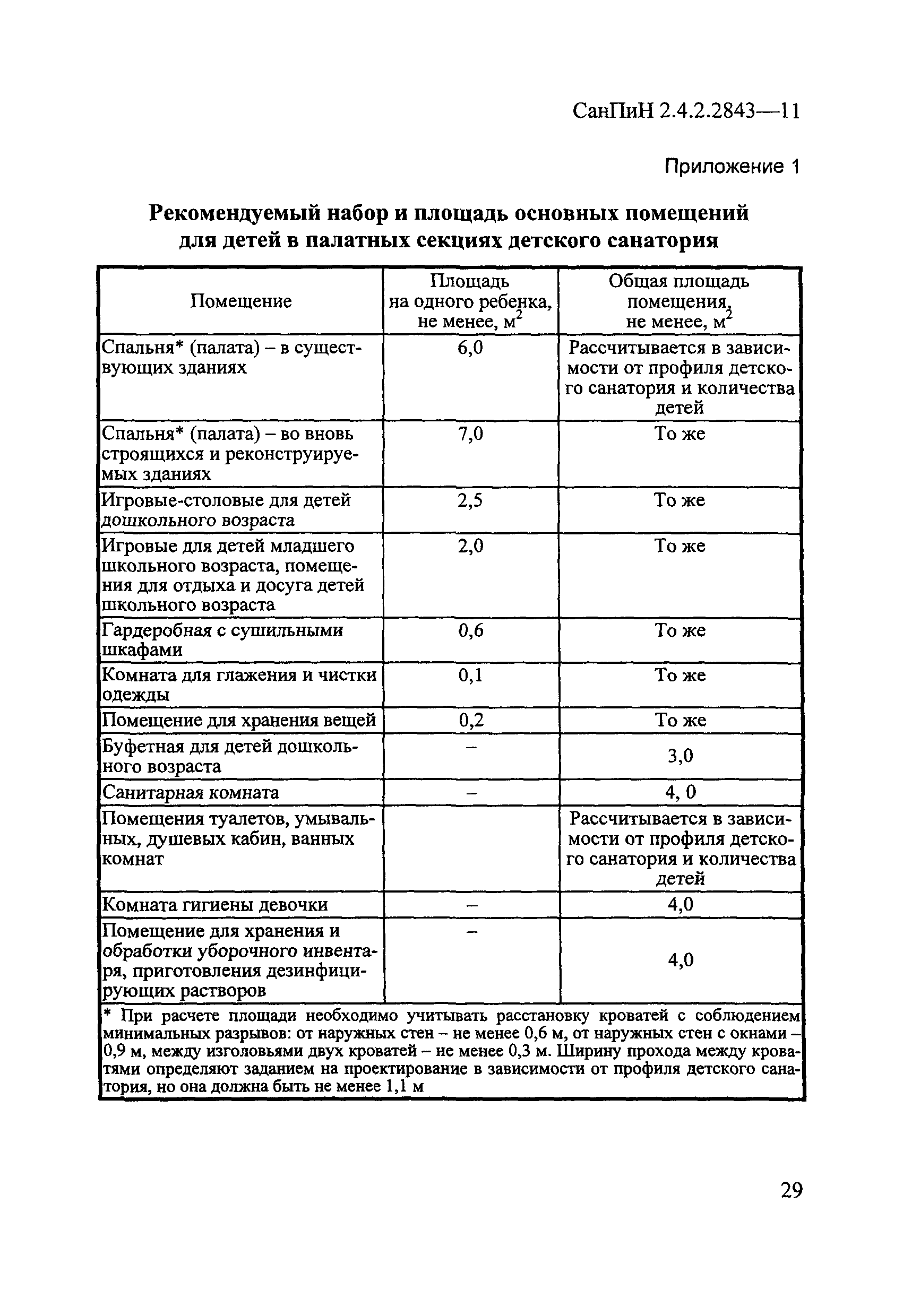 СанПиН 2.4.2.2843-11