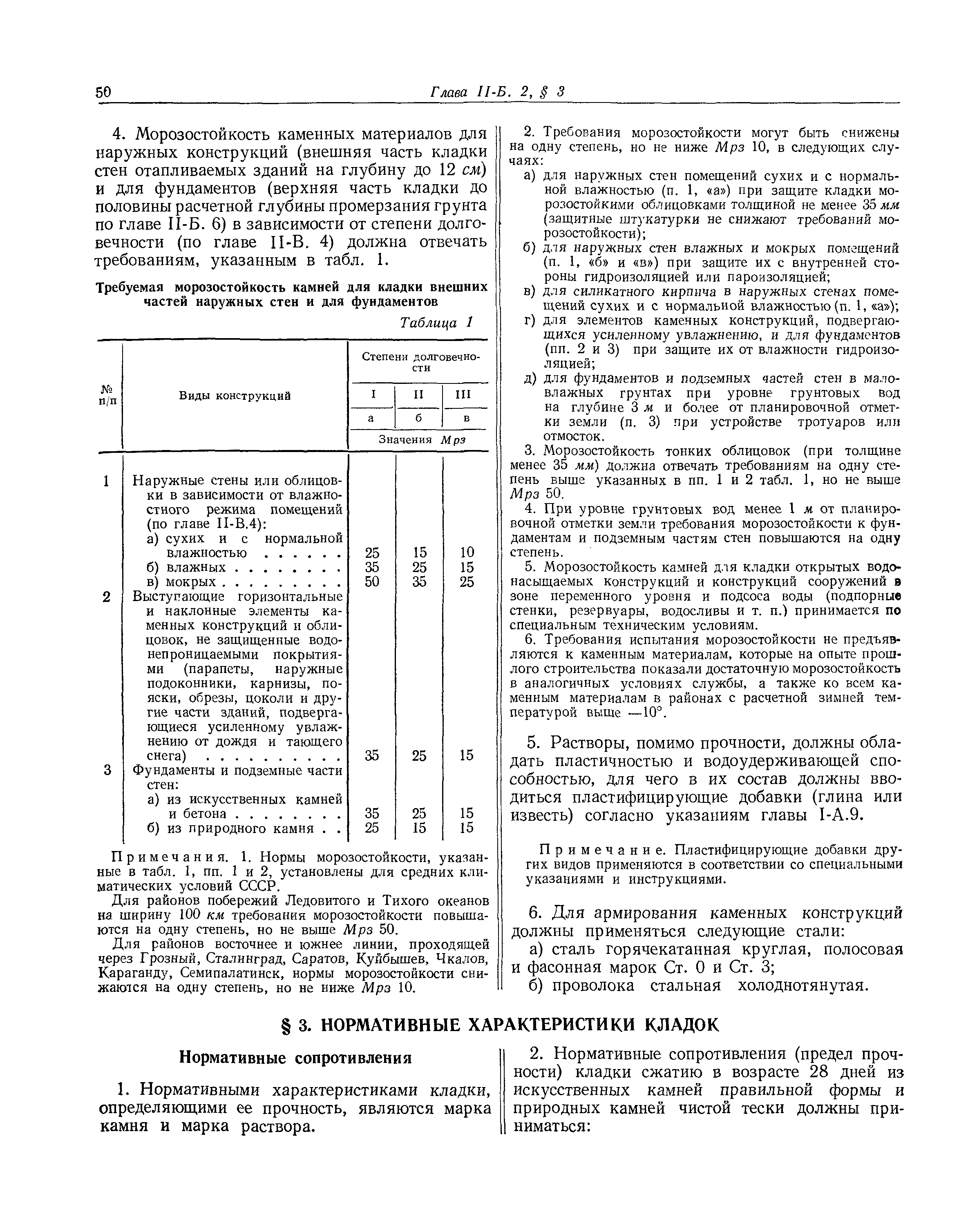 СНиП II-Б.2