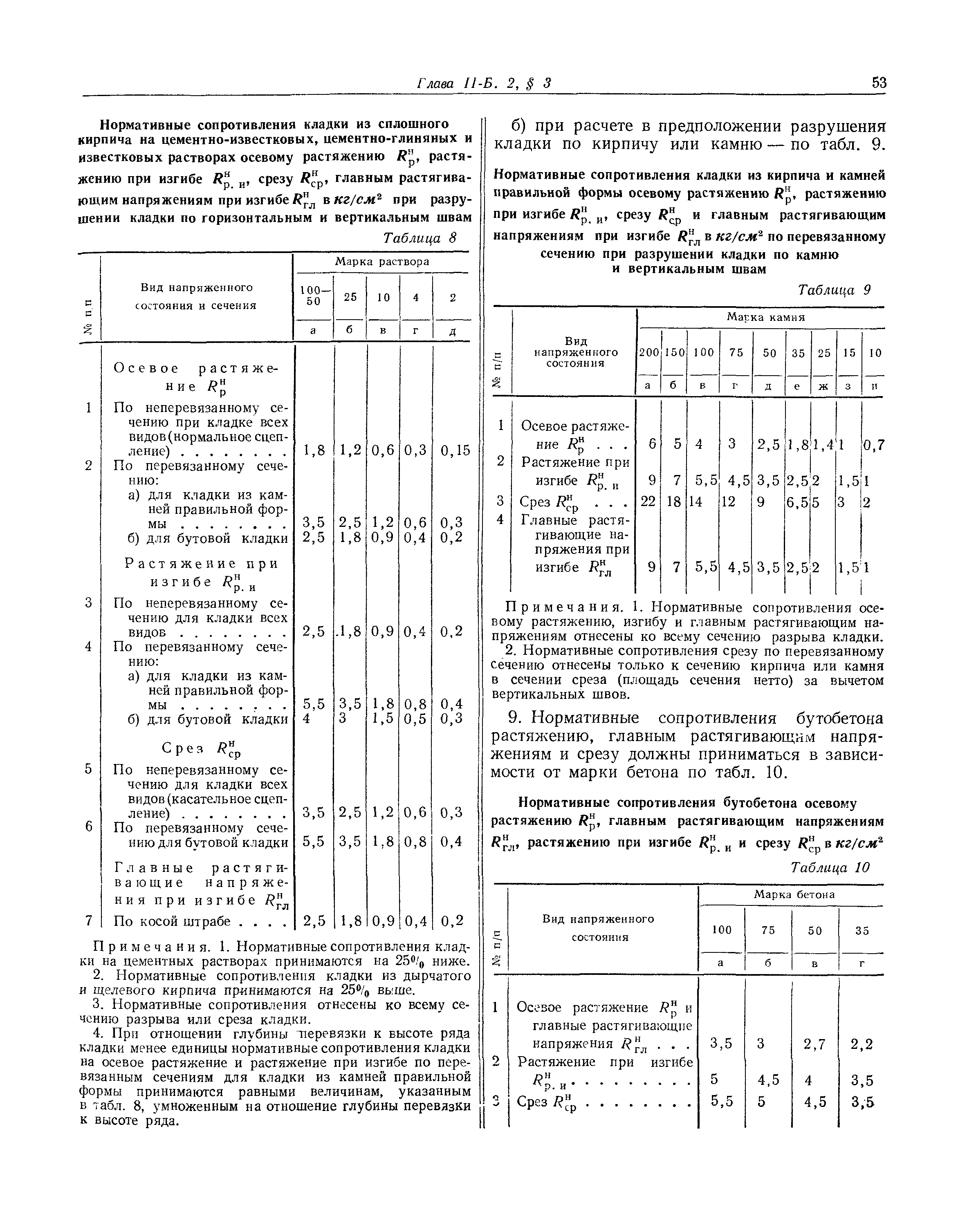 СНиП II-Б.2