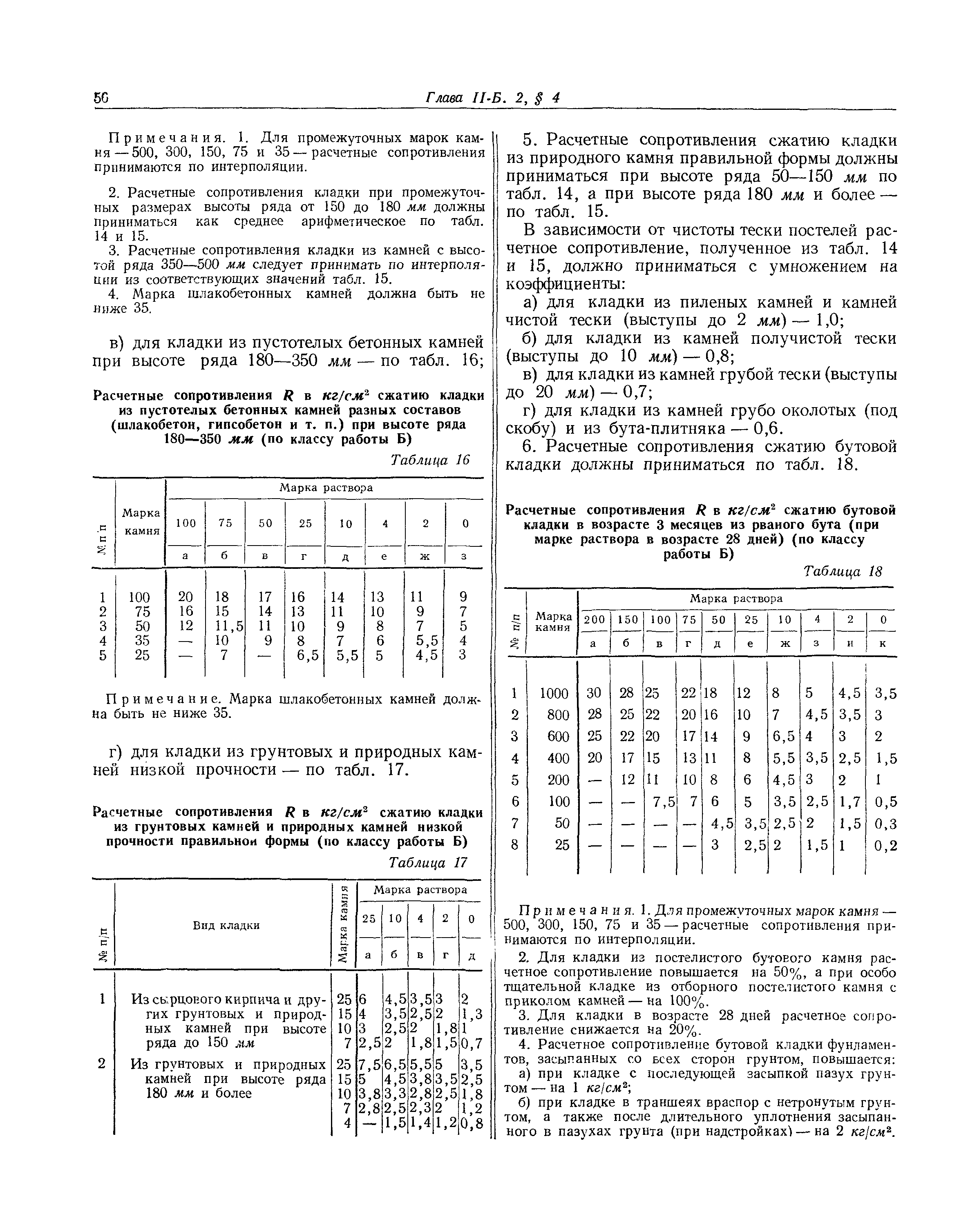 СНиП II-Б.2