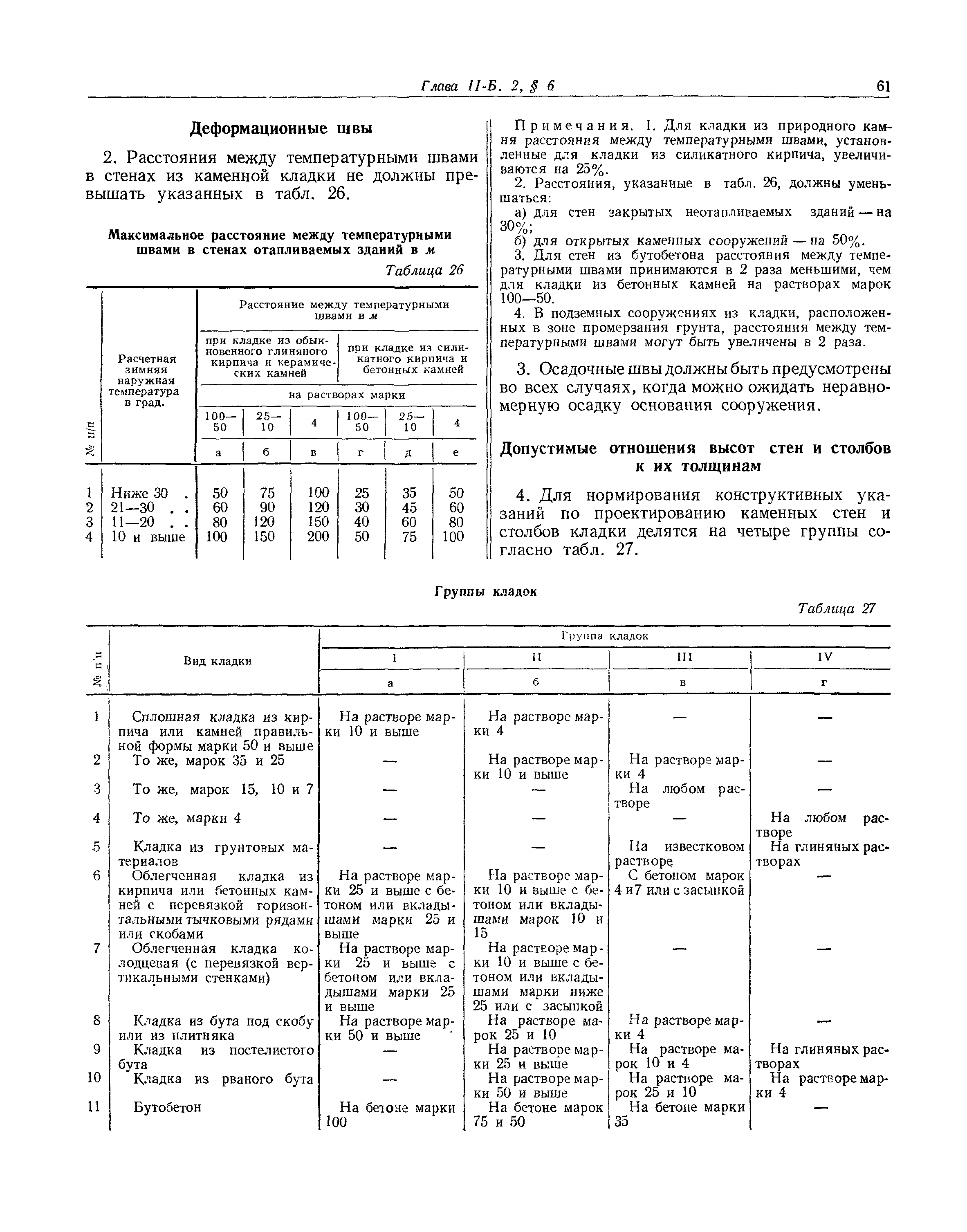 СНиП II-Б.2