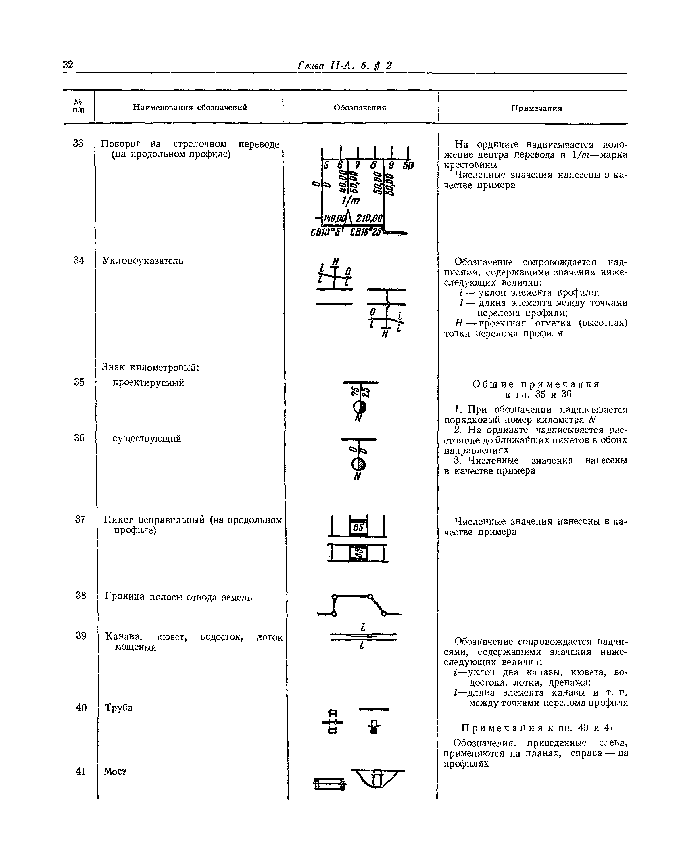 СНиП II-А.5