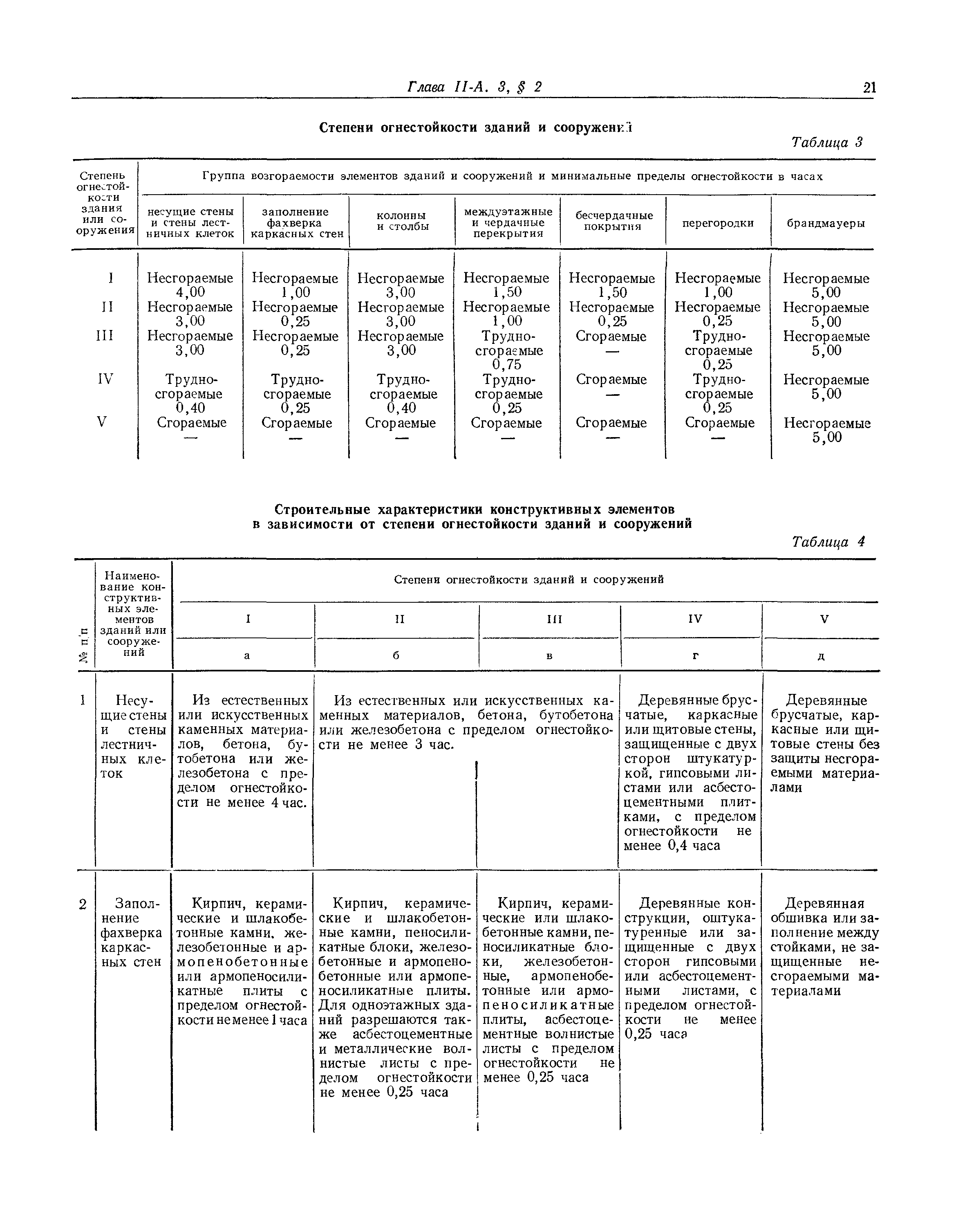 СНиП II-А.3