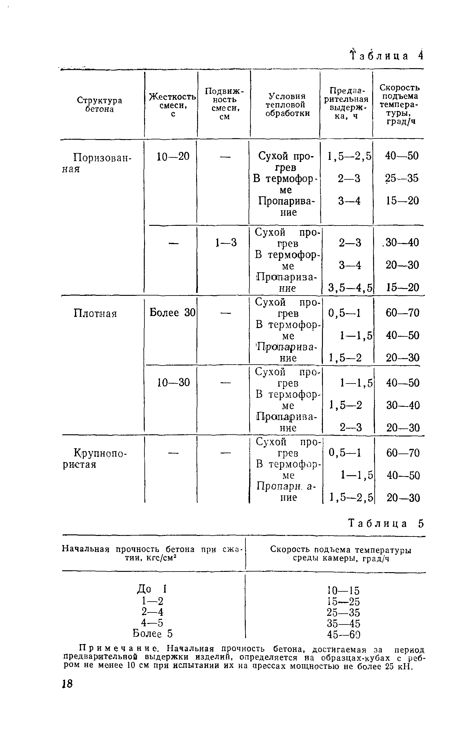 СН 483-76