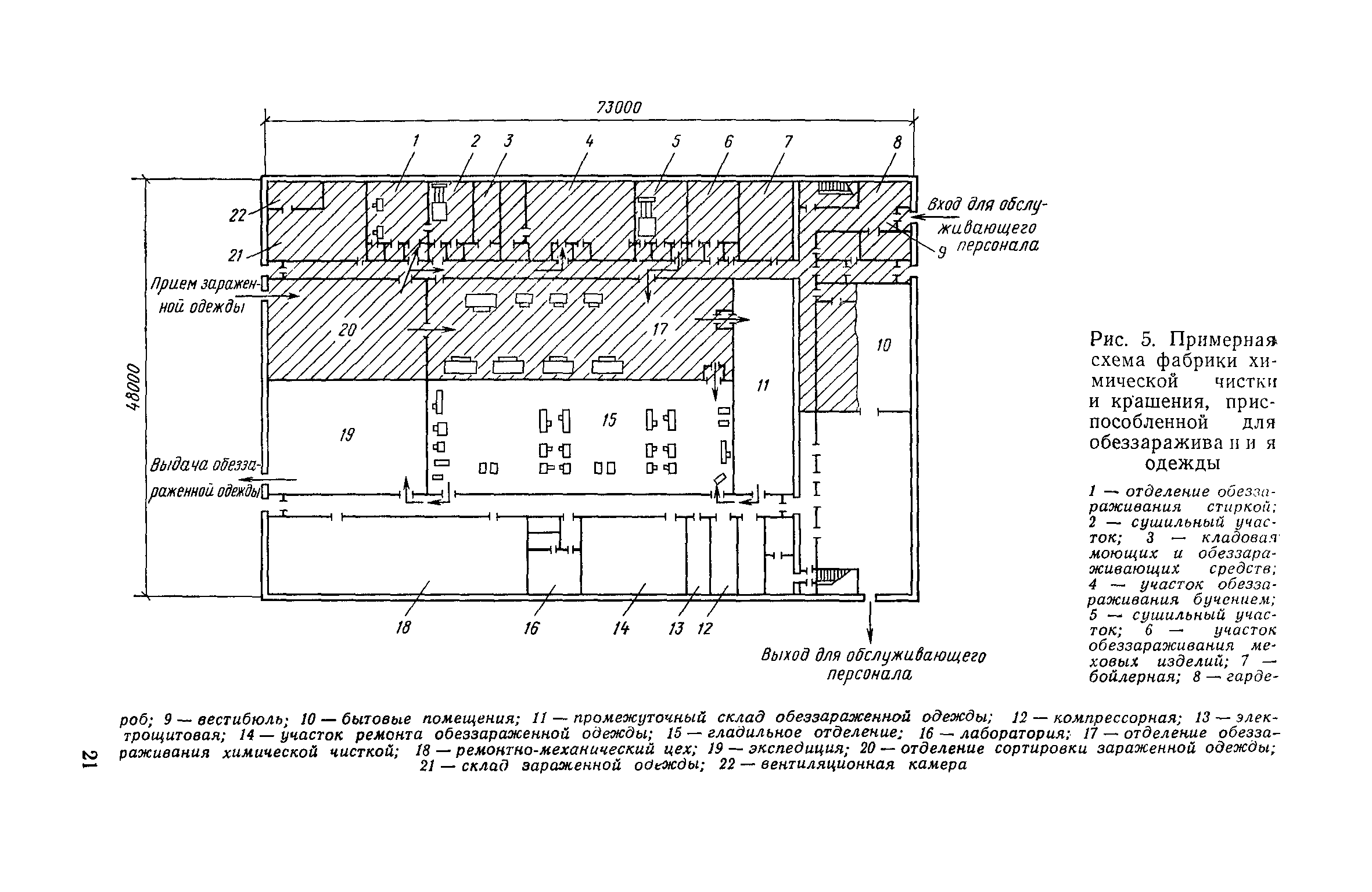 СН 490-77