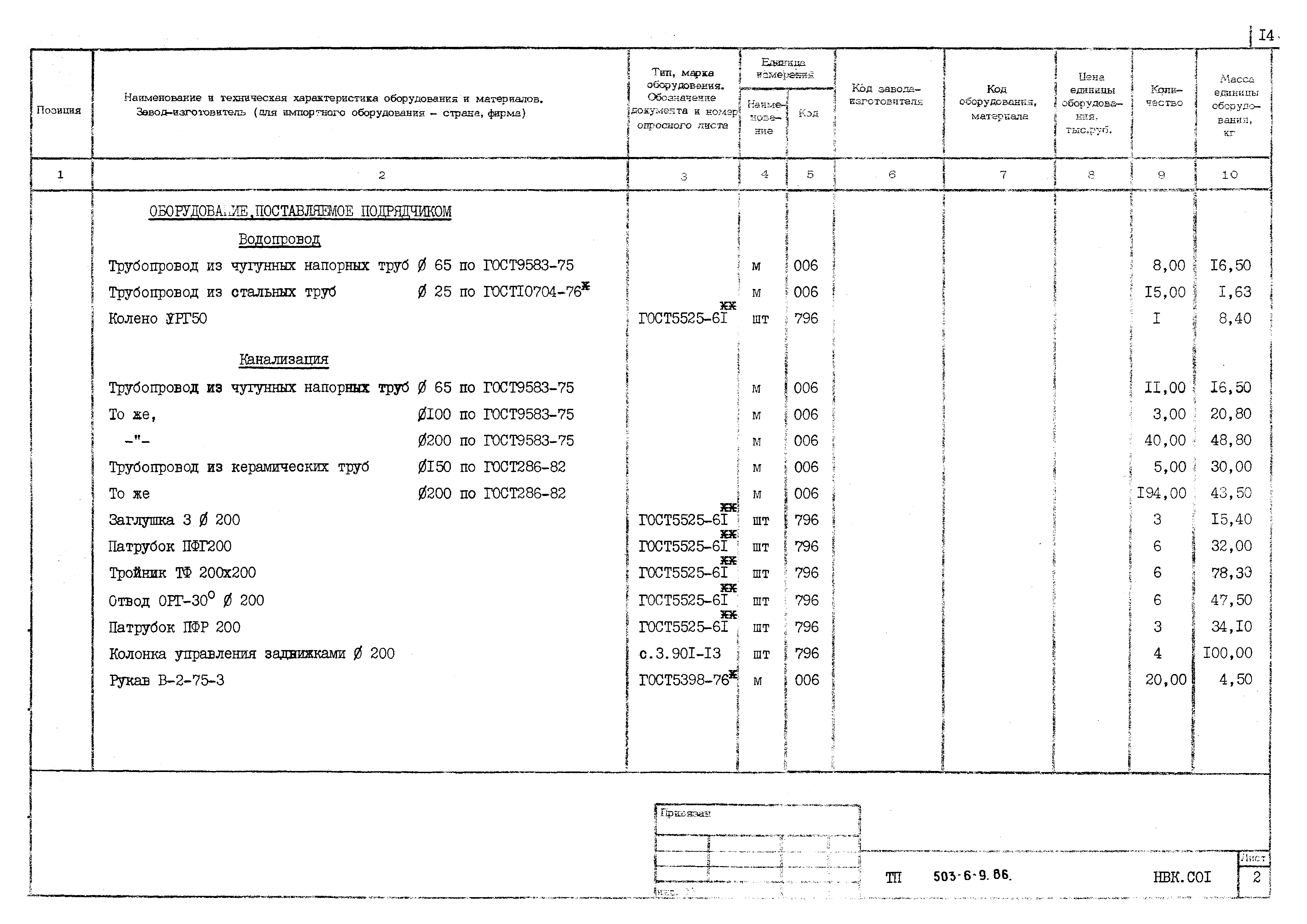 Типовой проект 503-6-9.86