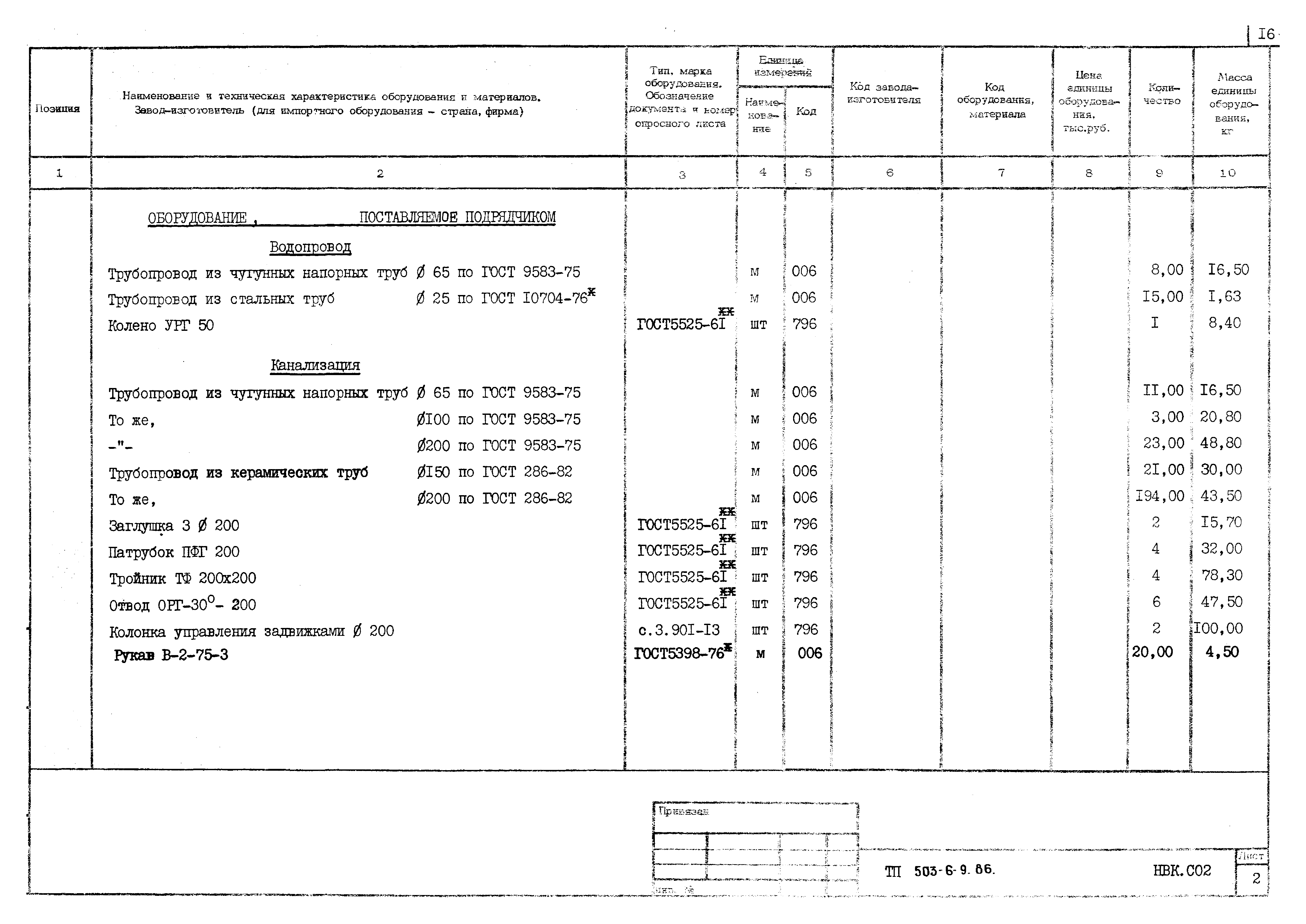 Типовой проект 503-6-9.86