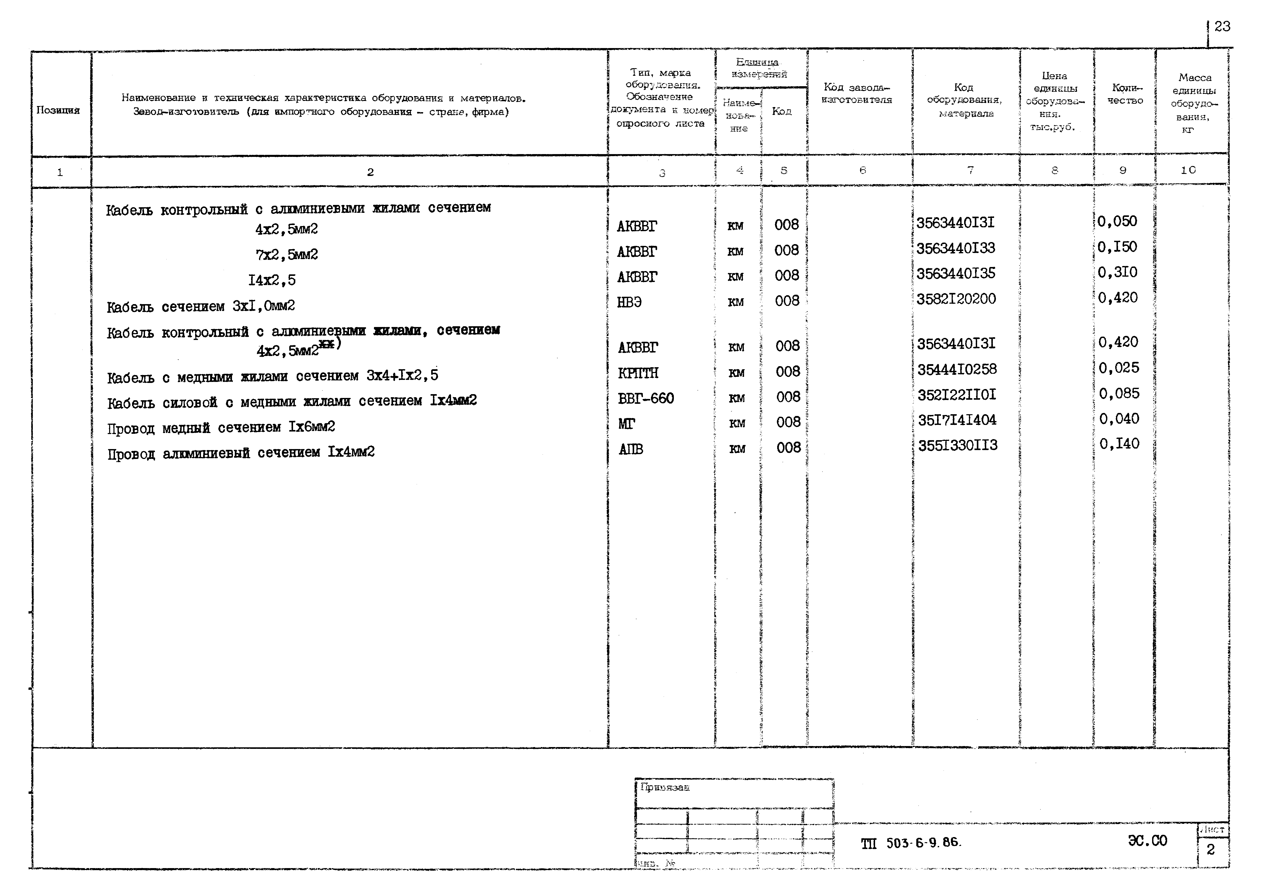 Типовой проект 503-6-9.86