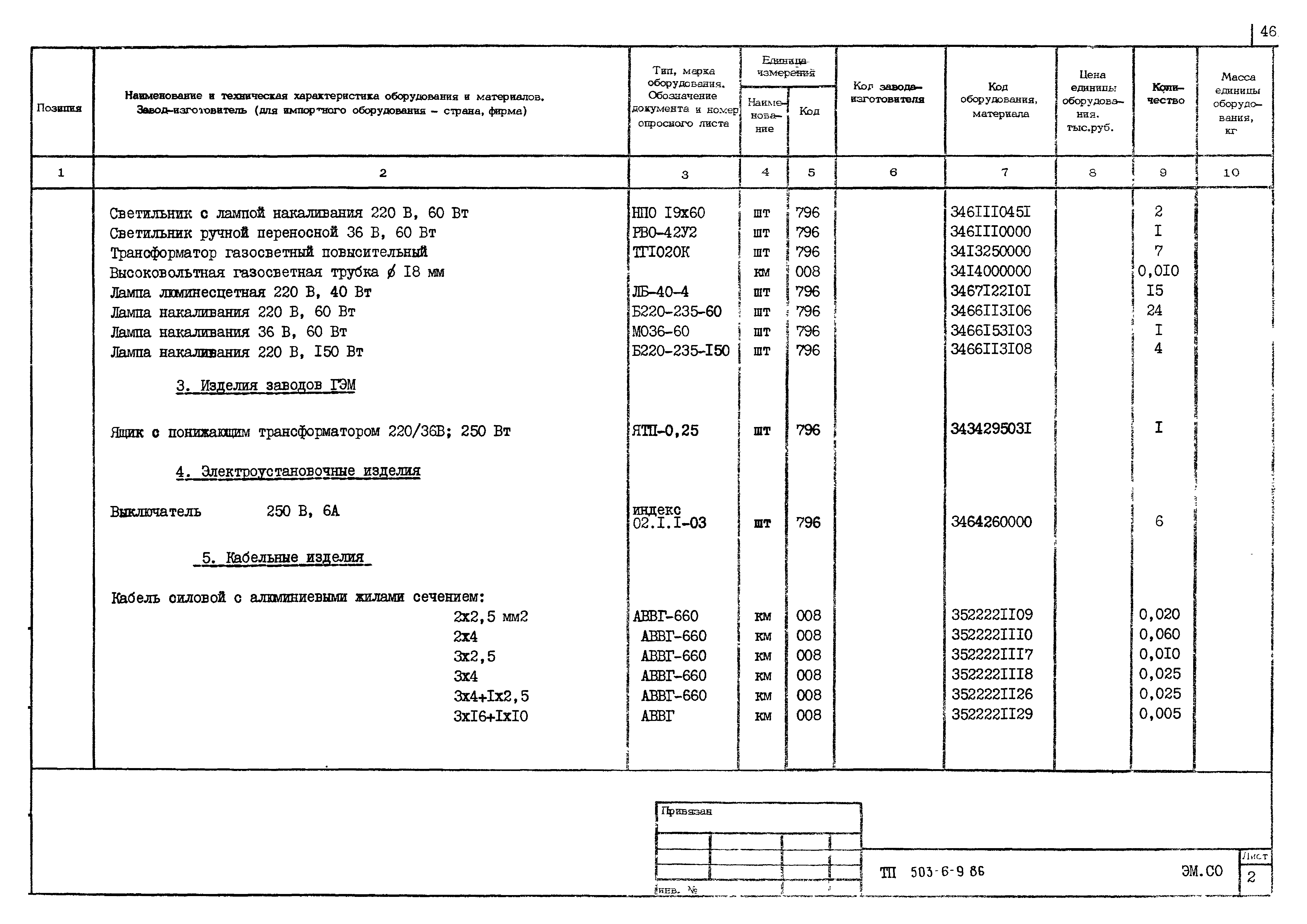 Типовой проект 503-6-9.86