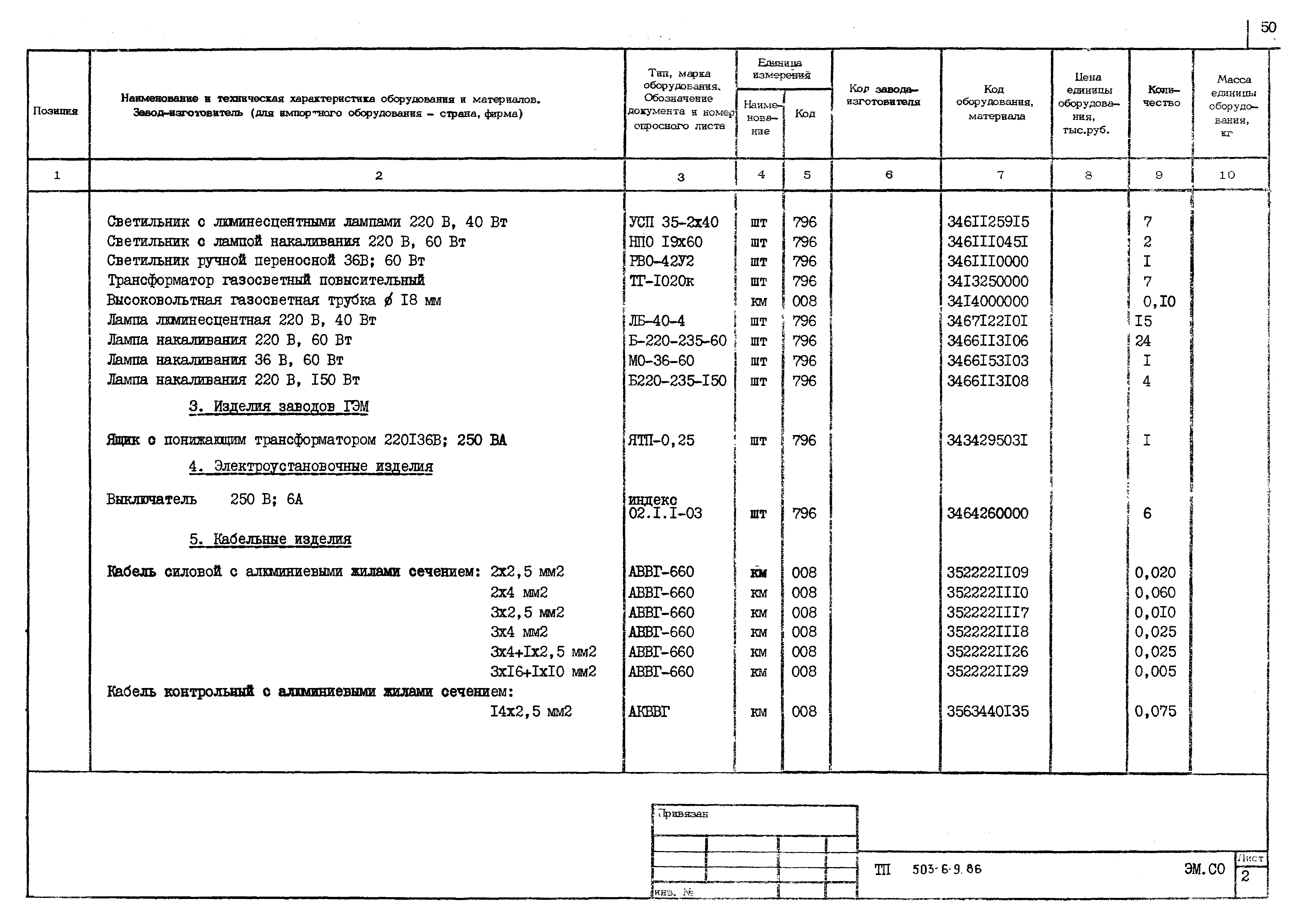 Типовой проект 503-6-9.86