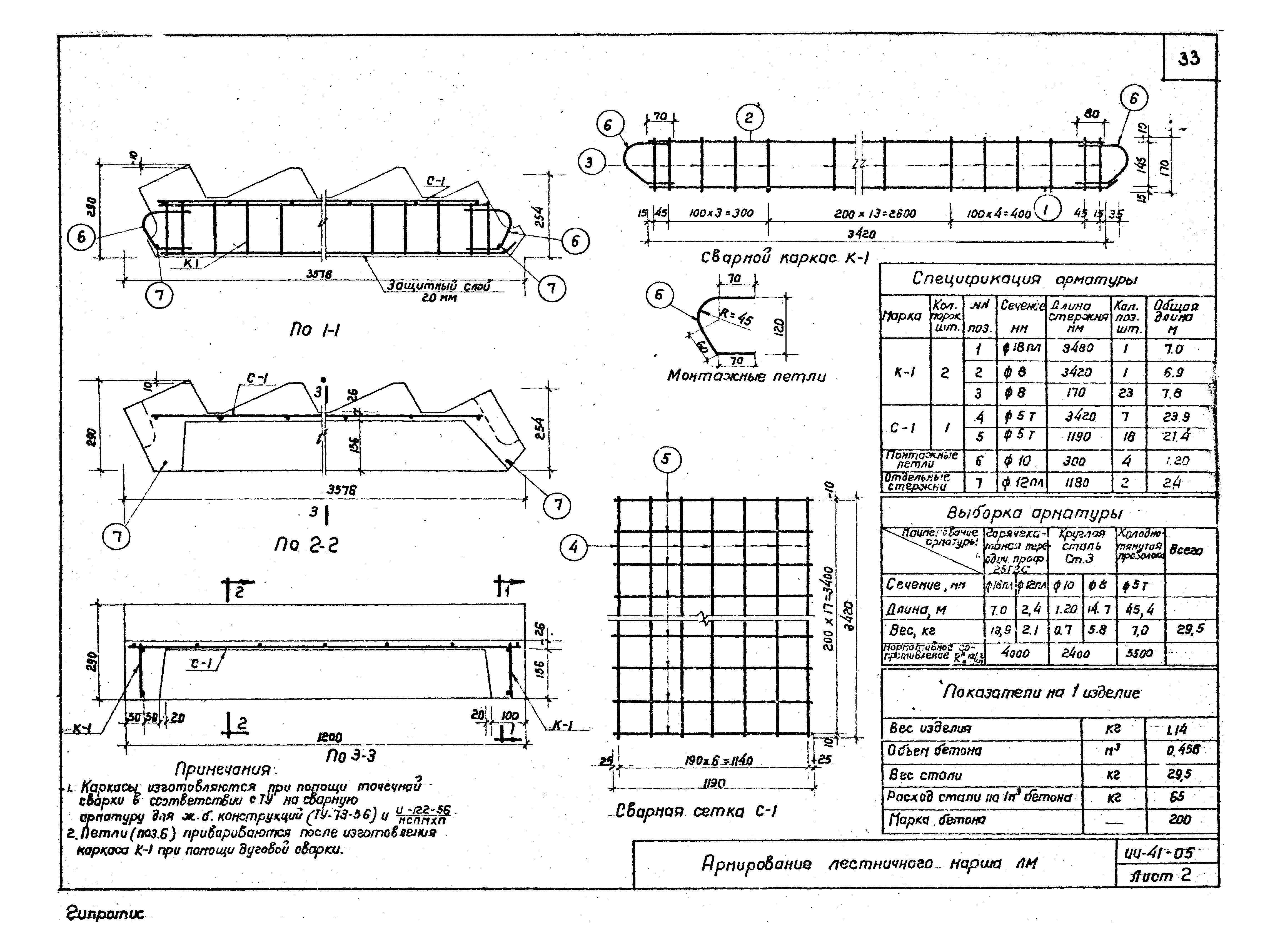 Серия ИИ-41