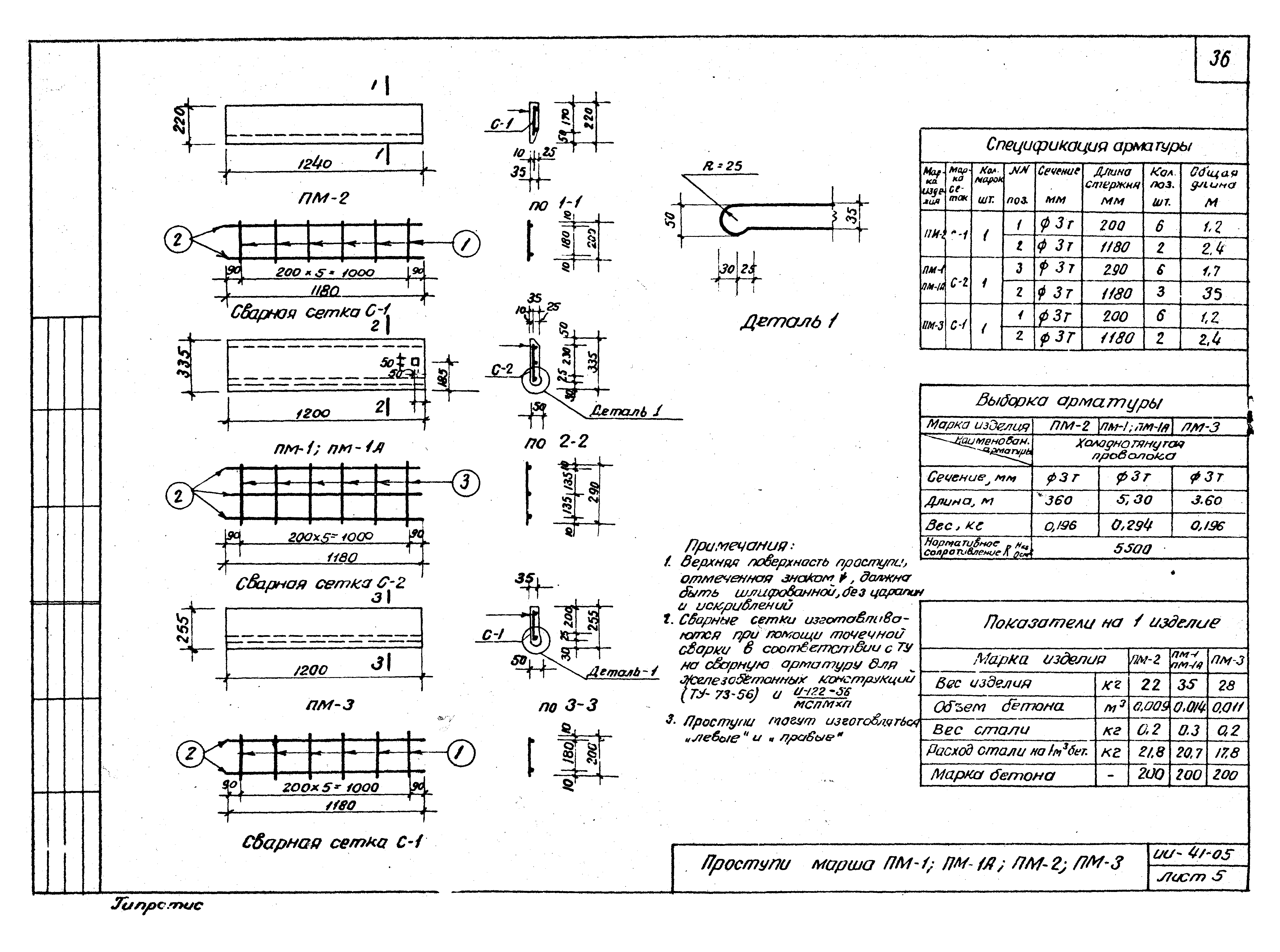 Серия ИИ-41