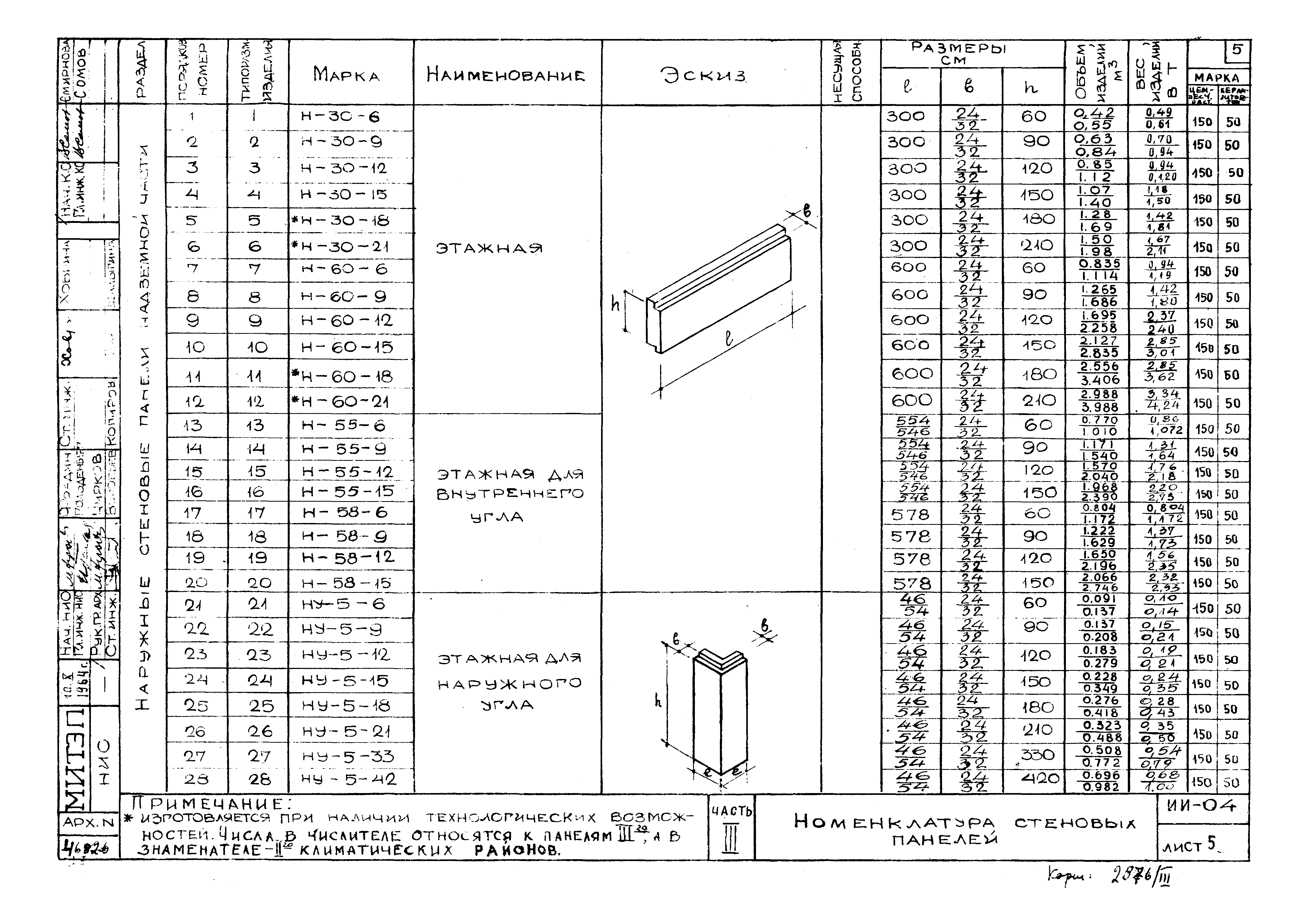 ИИ-04