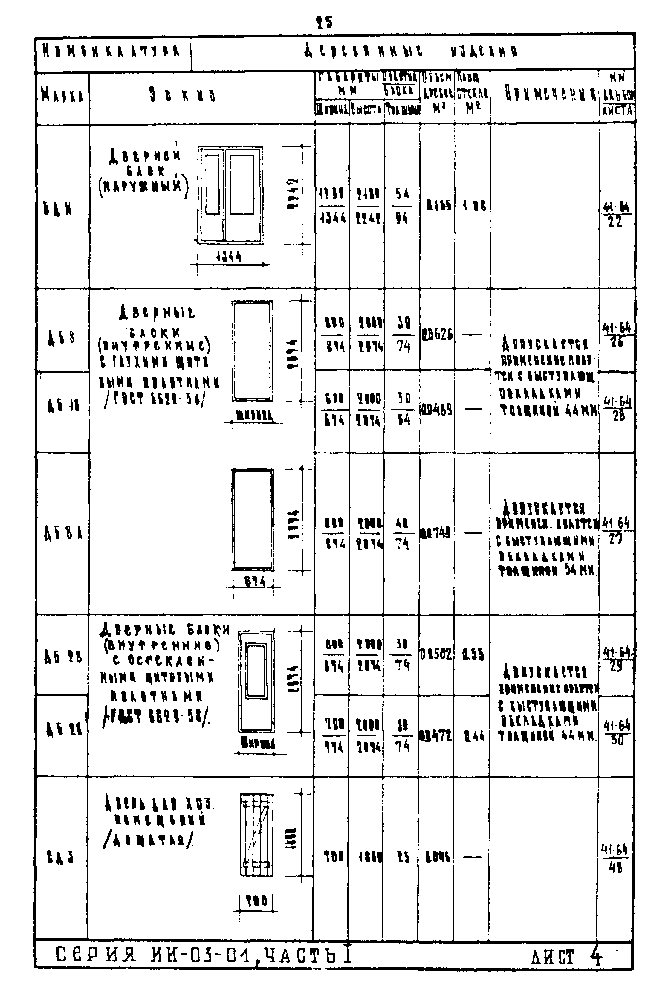 ИИ-03