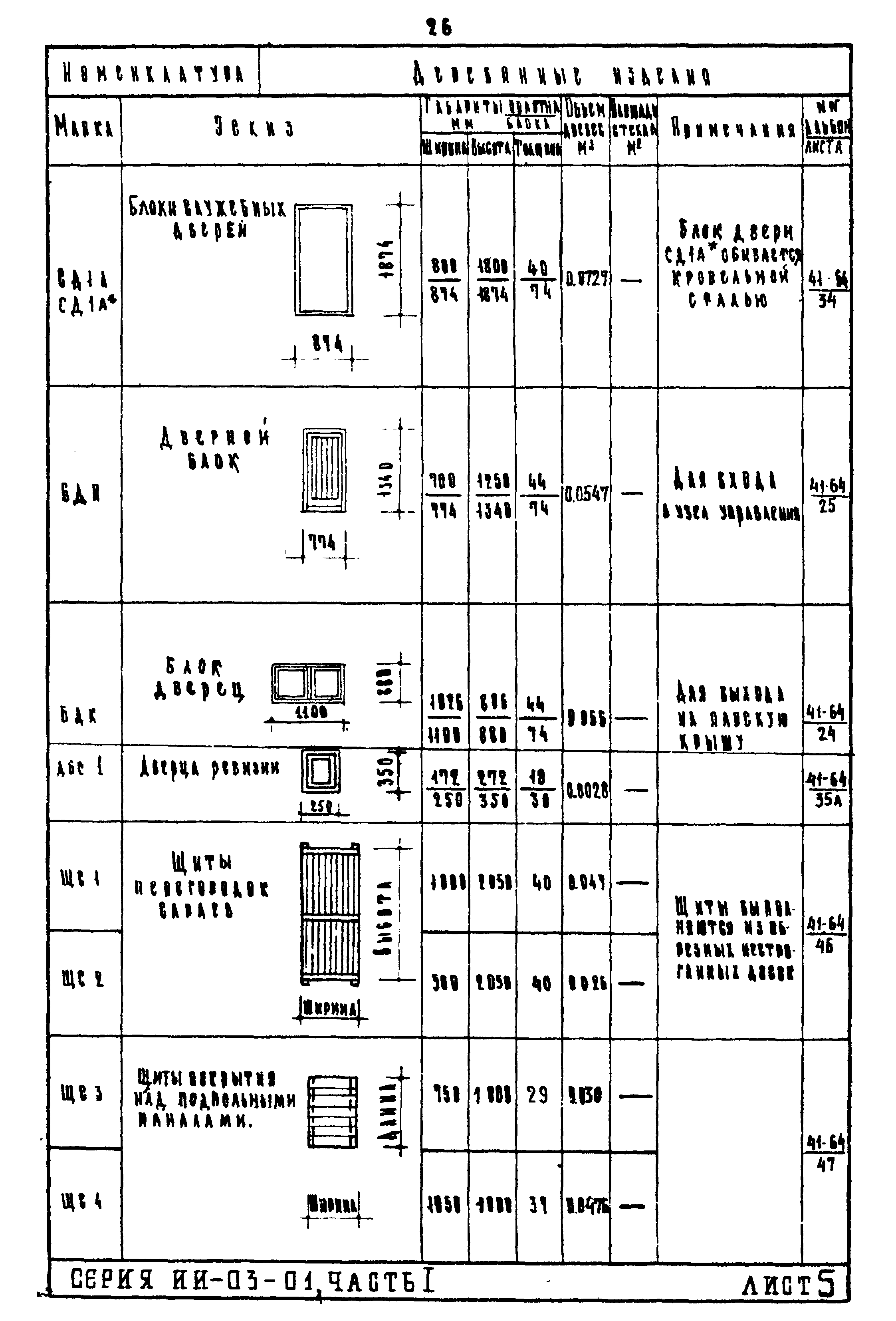 ИИ-03