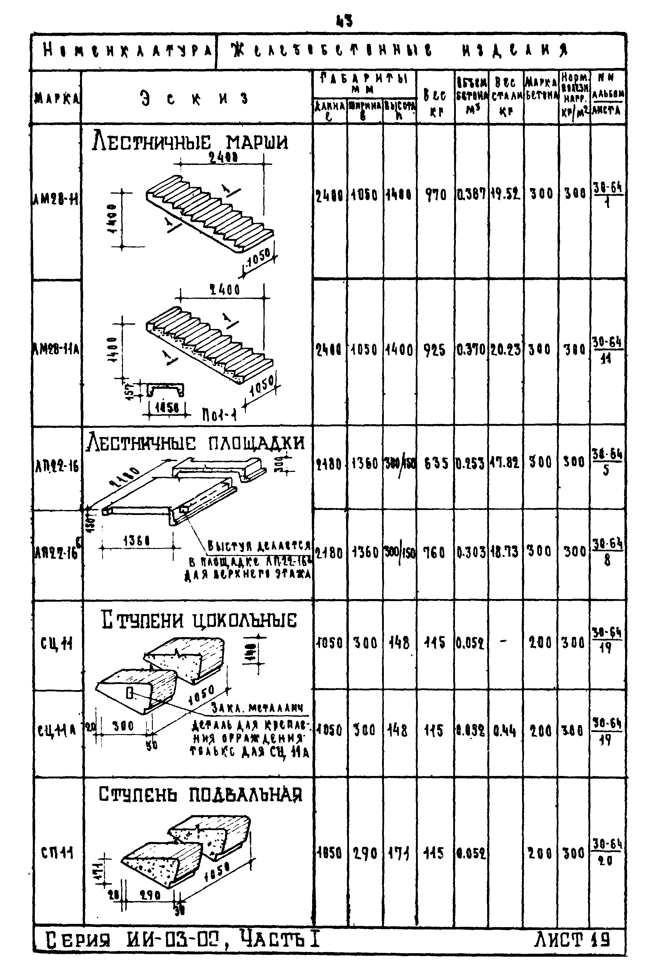 ИИ-03