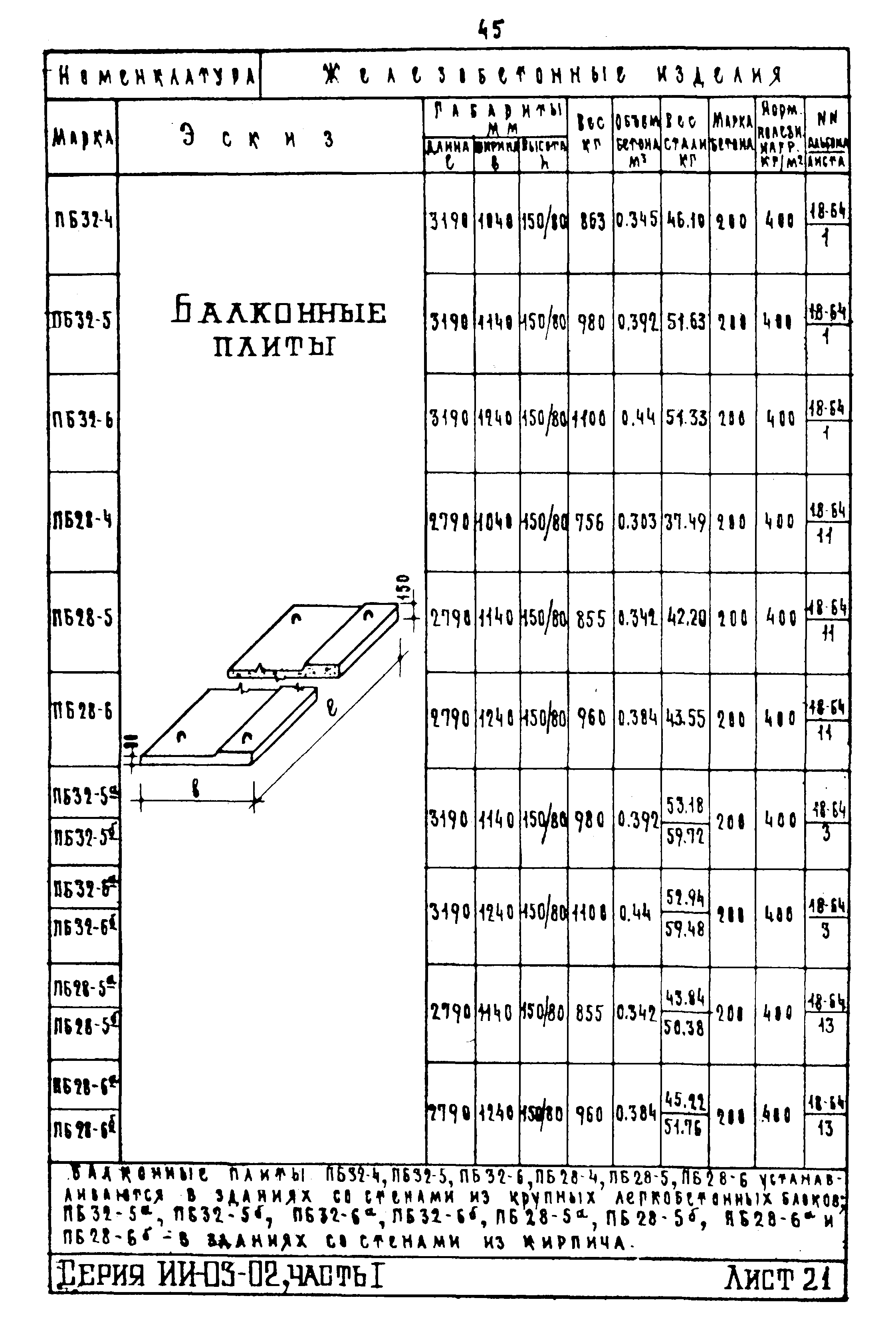 ИИ-03