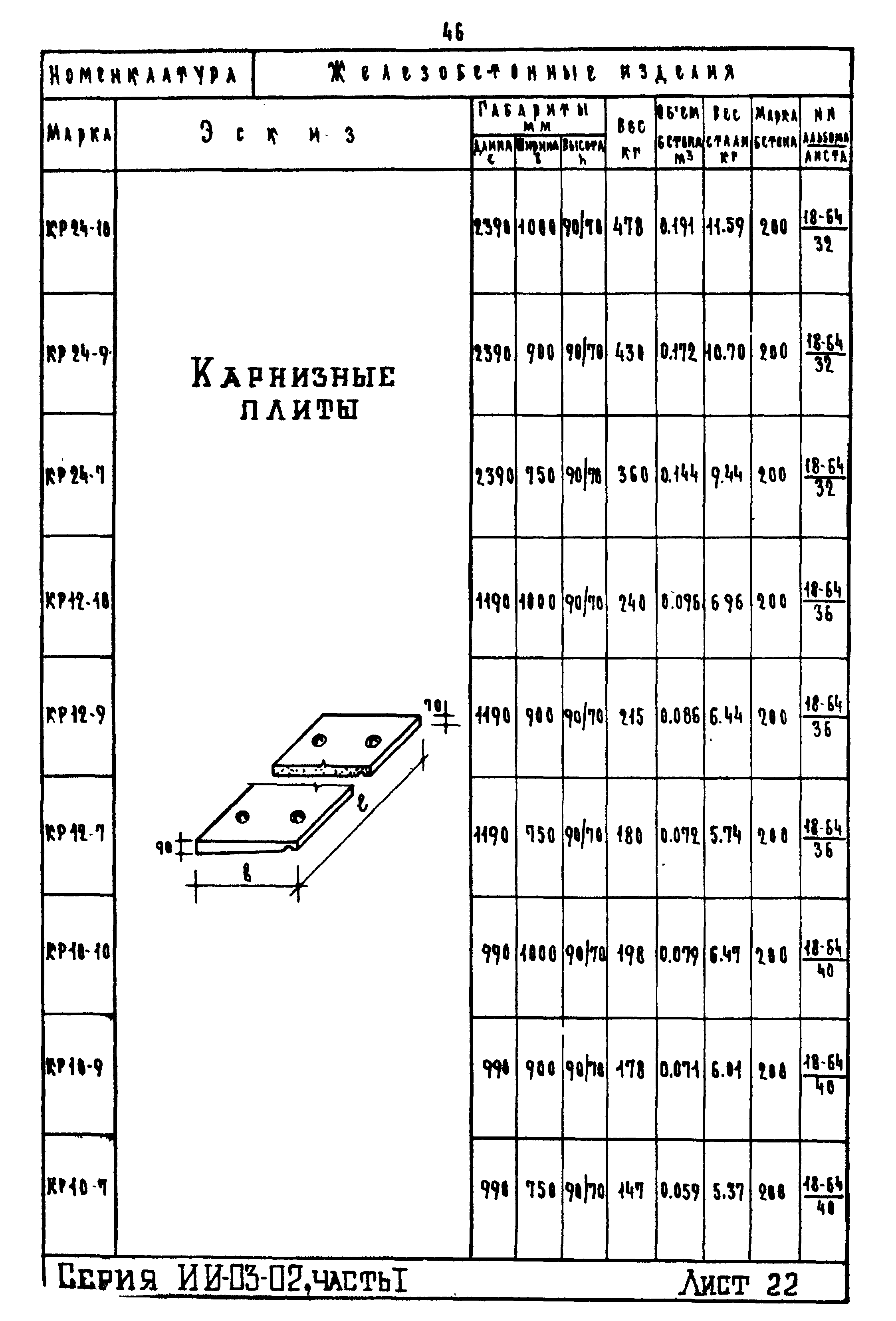 ИИ-03