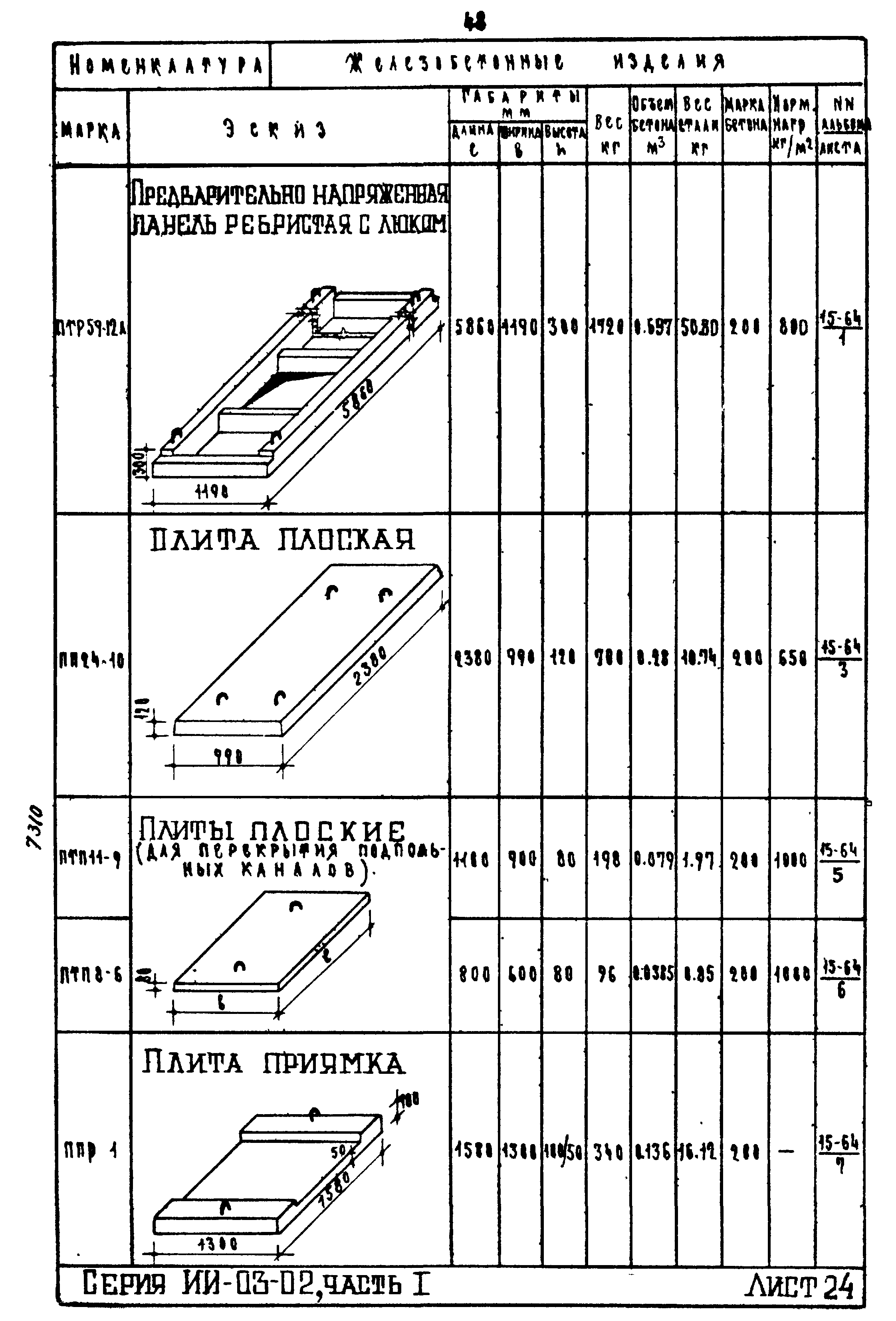 ИИ-03