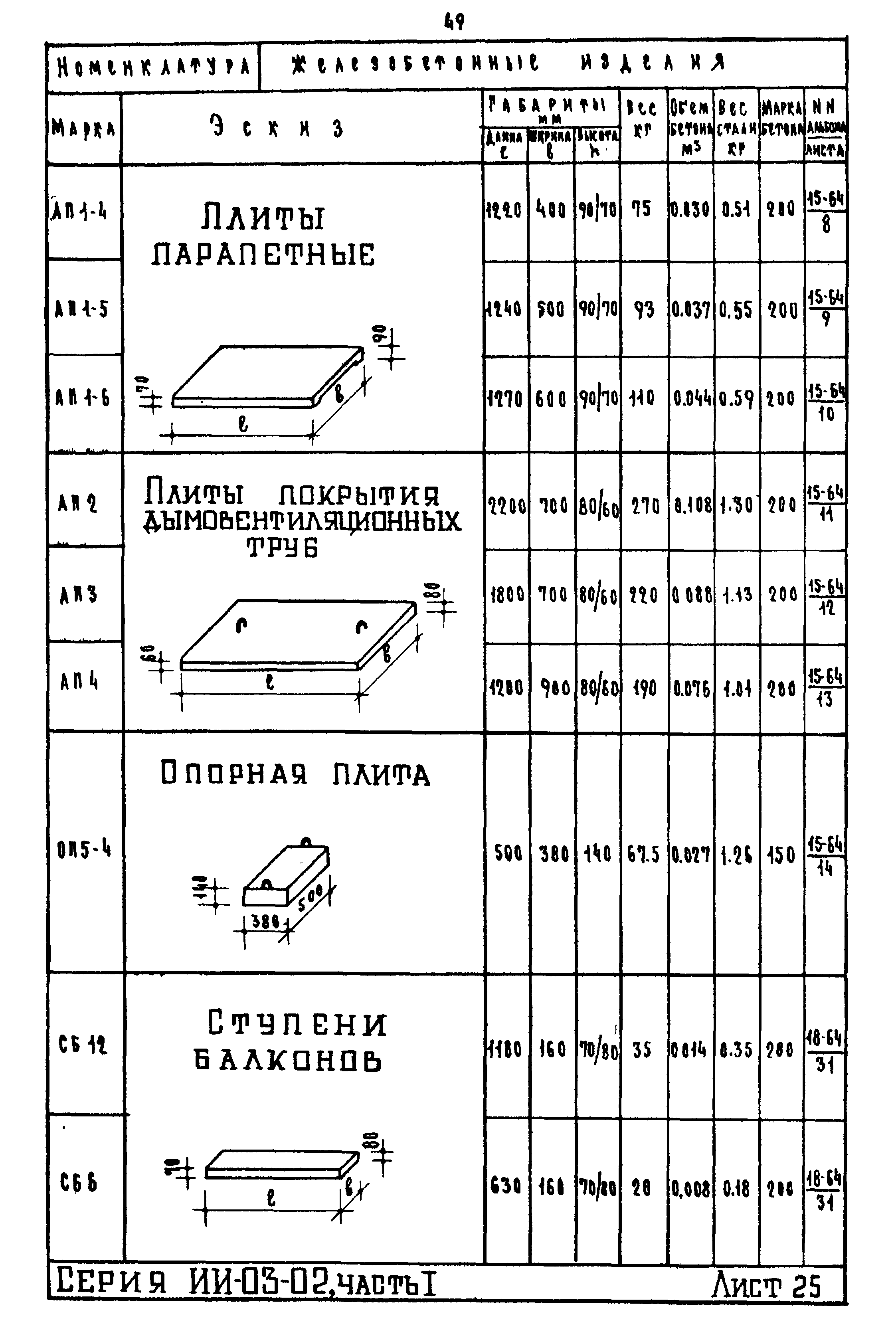 ИИ-03