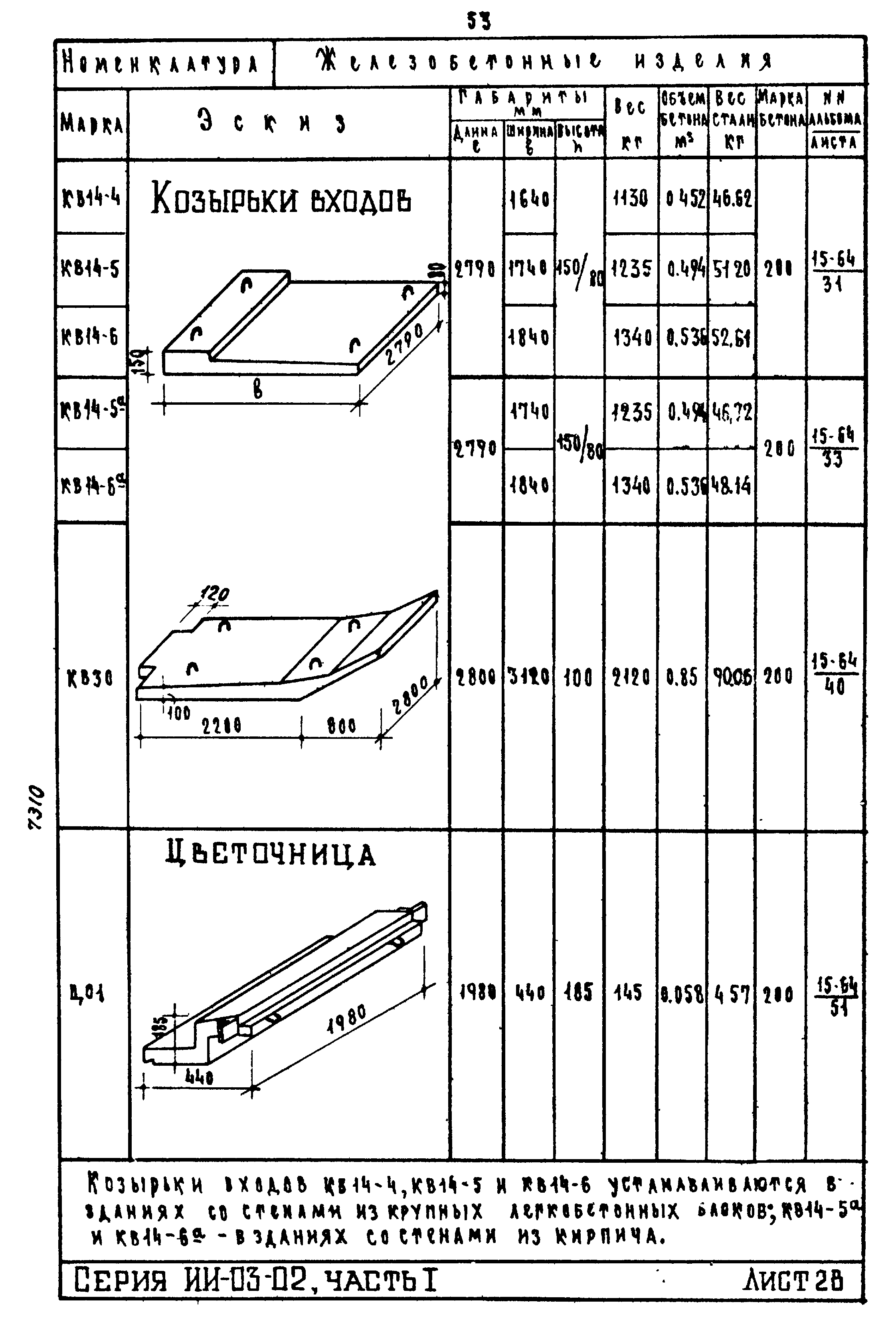 ИИ-03