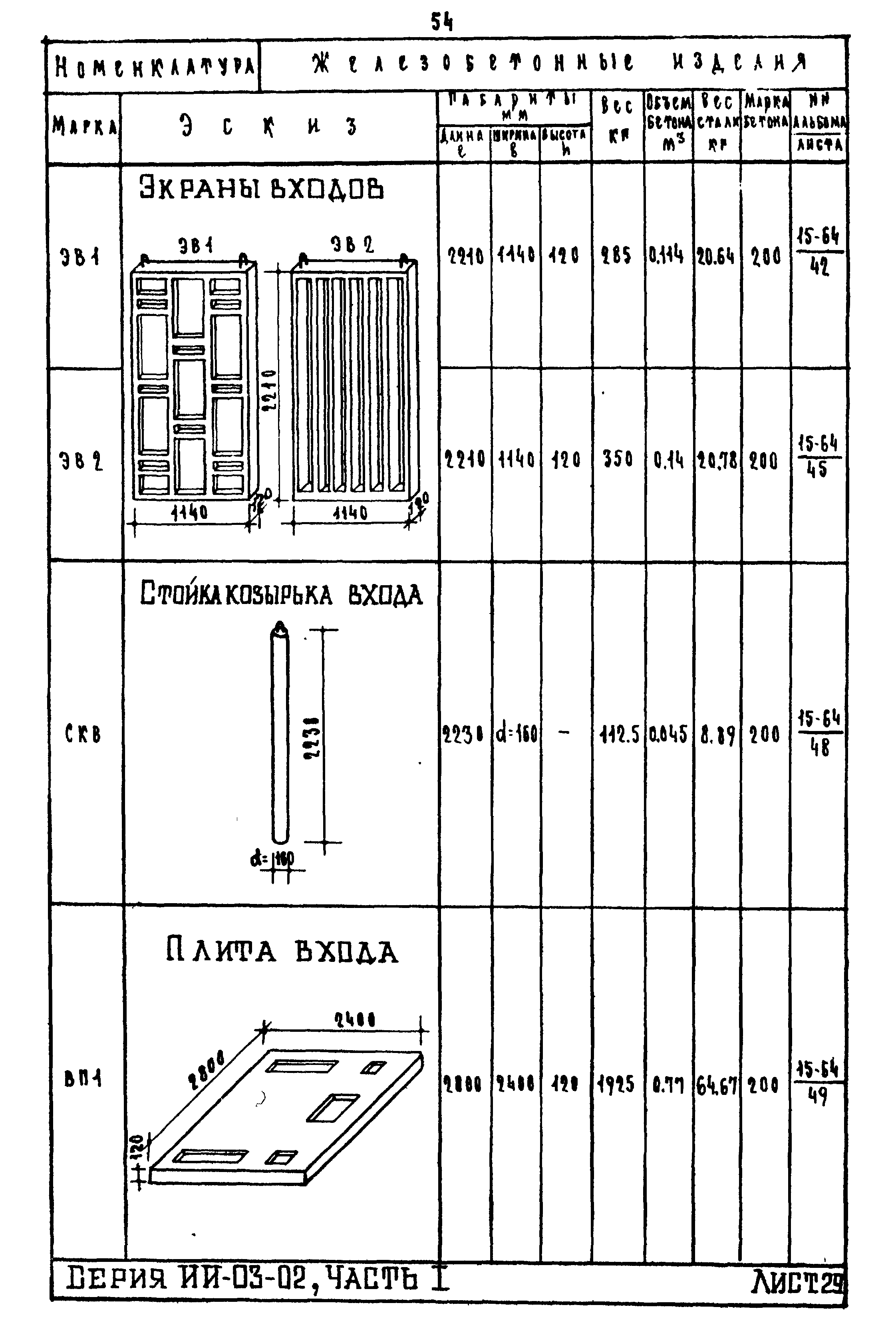 ИИ-03