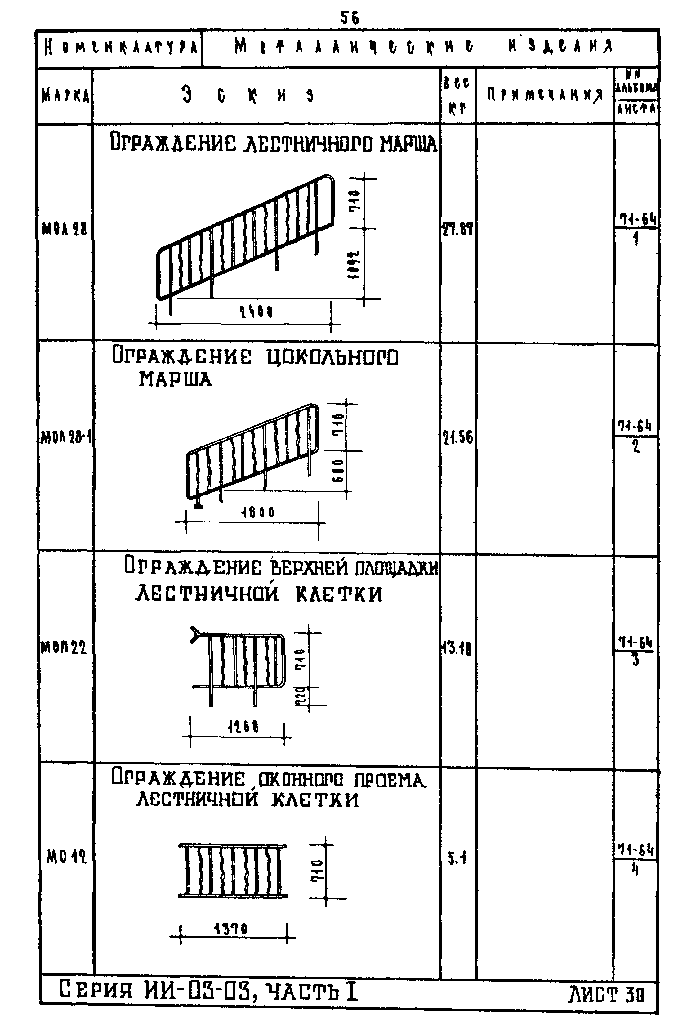 ИИ-03