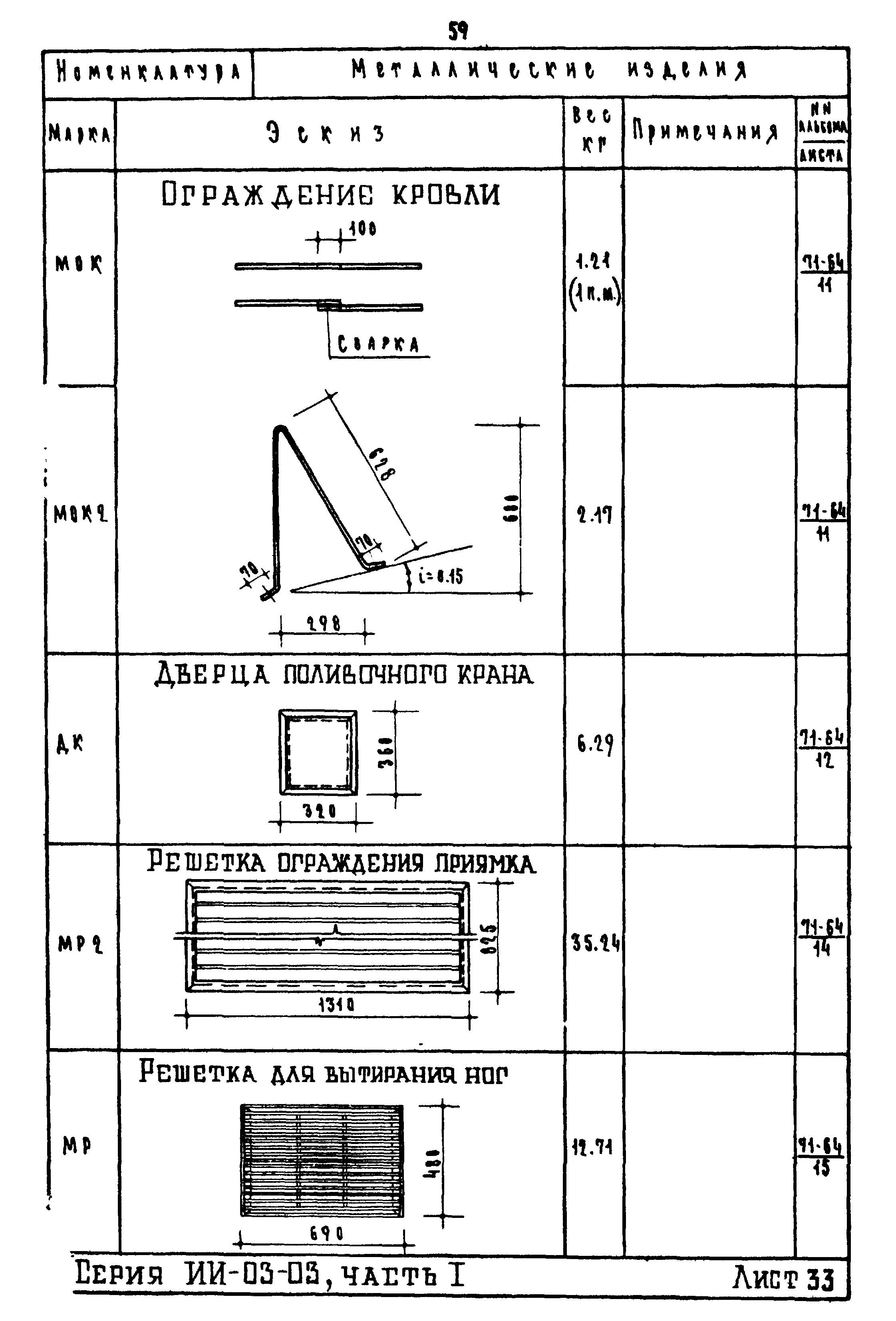 ИИ-03