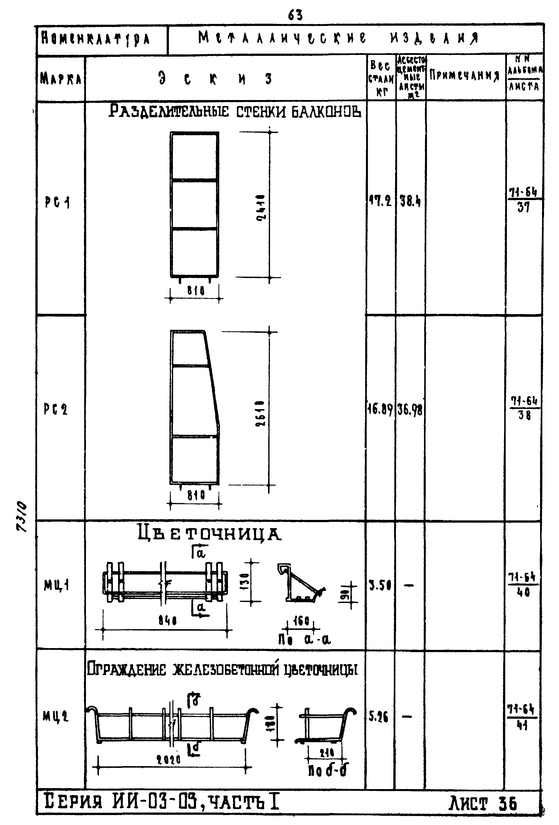 ИИ-03