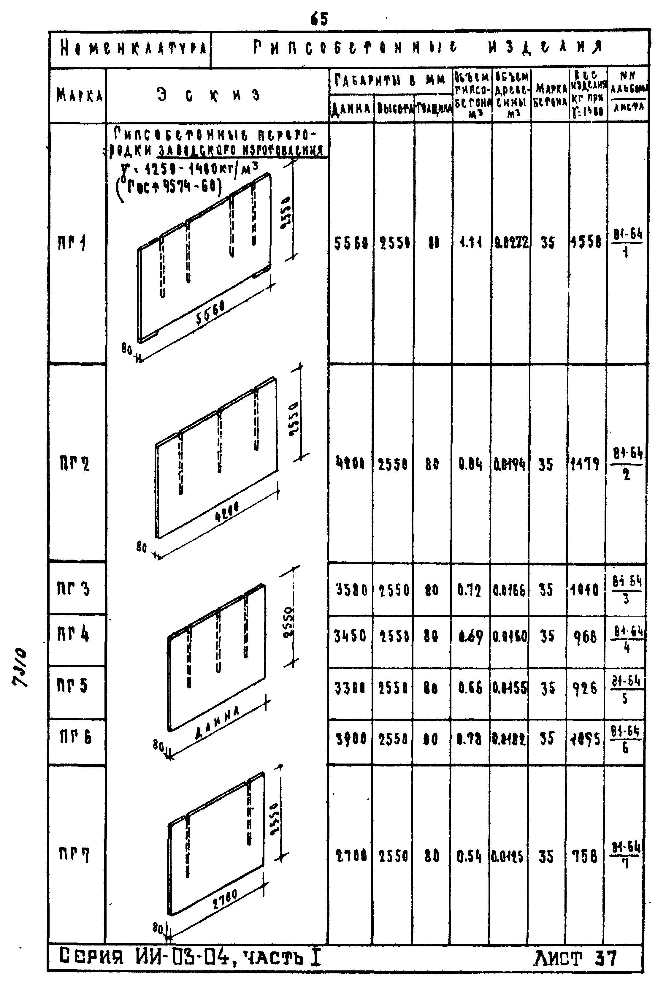 ИИ-03