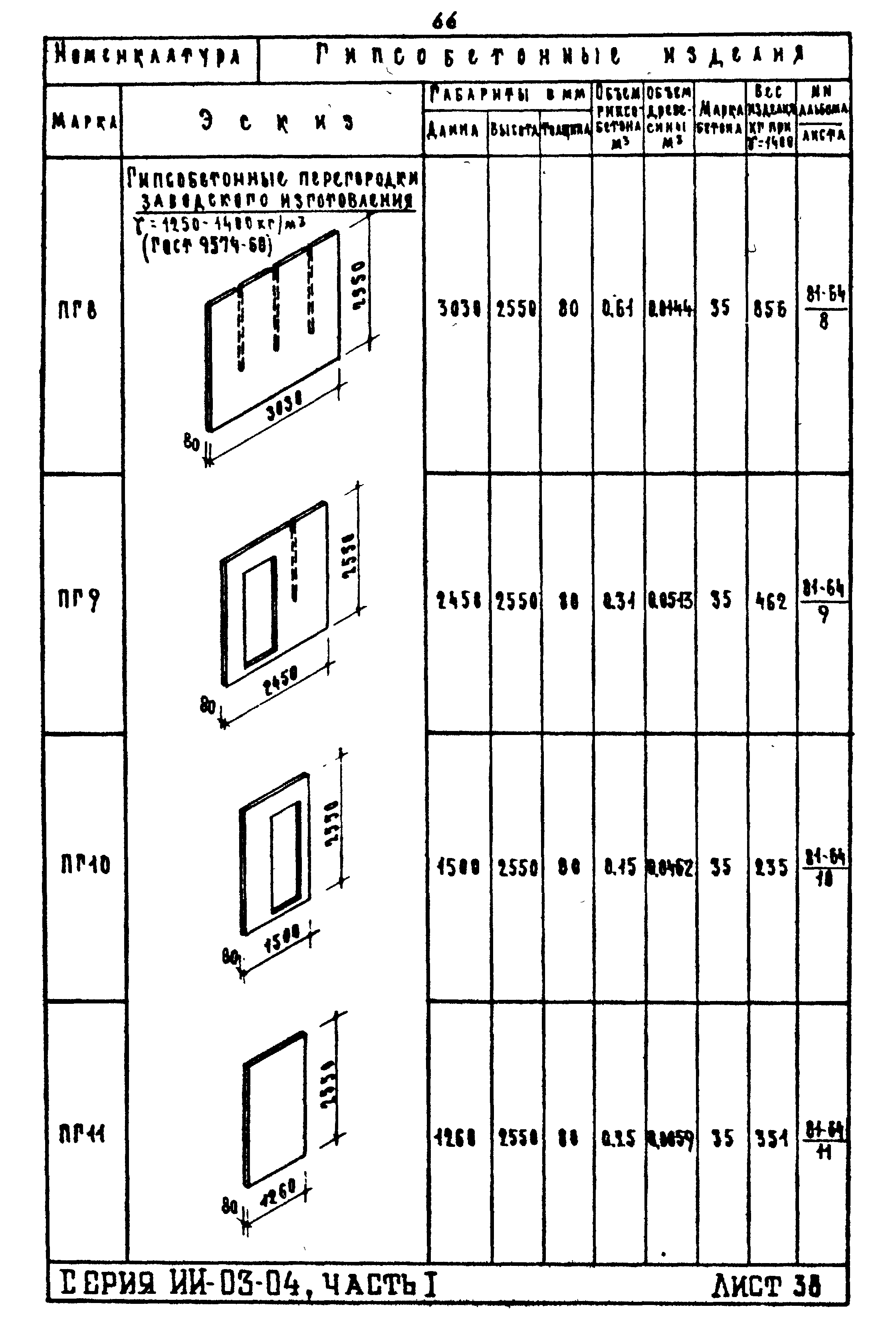 ИИ-03