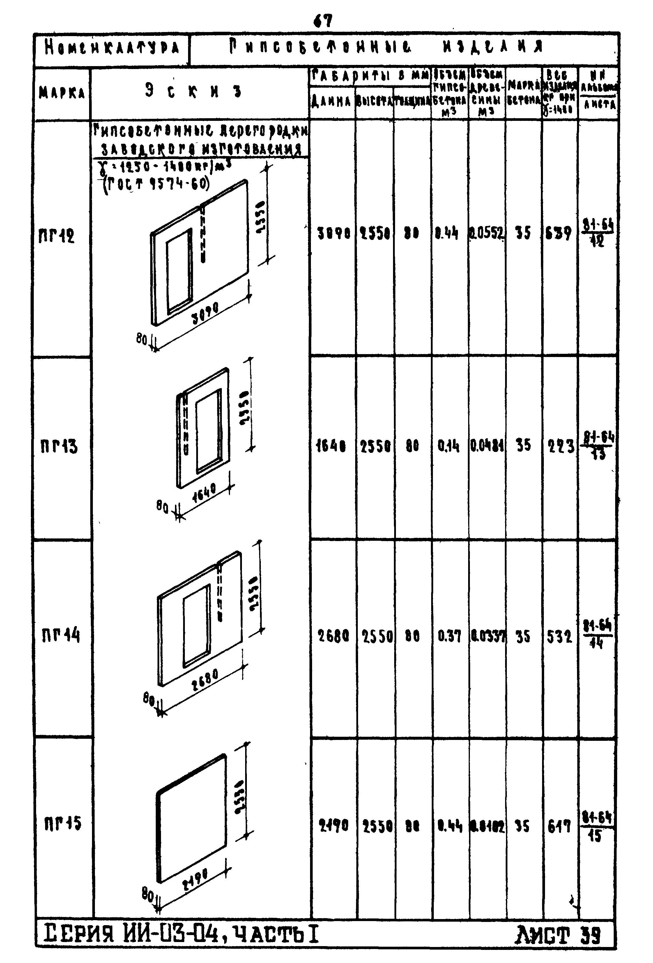 ИИ-03