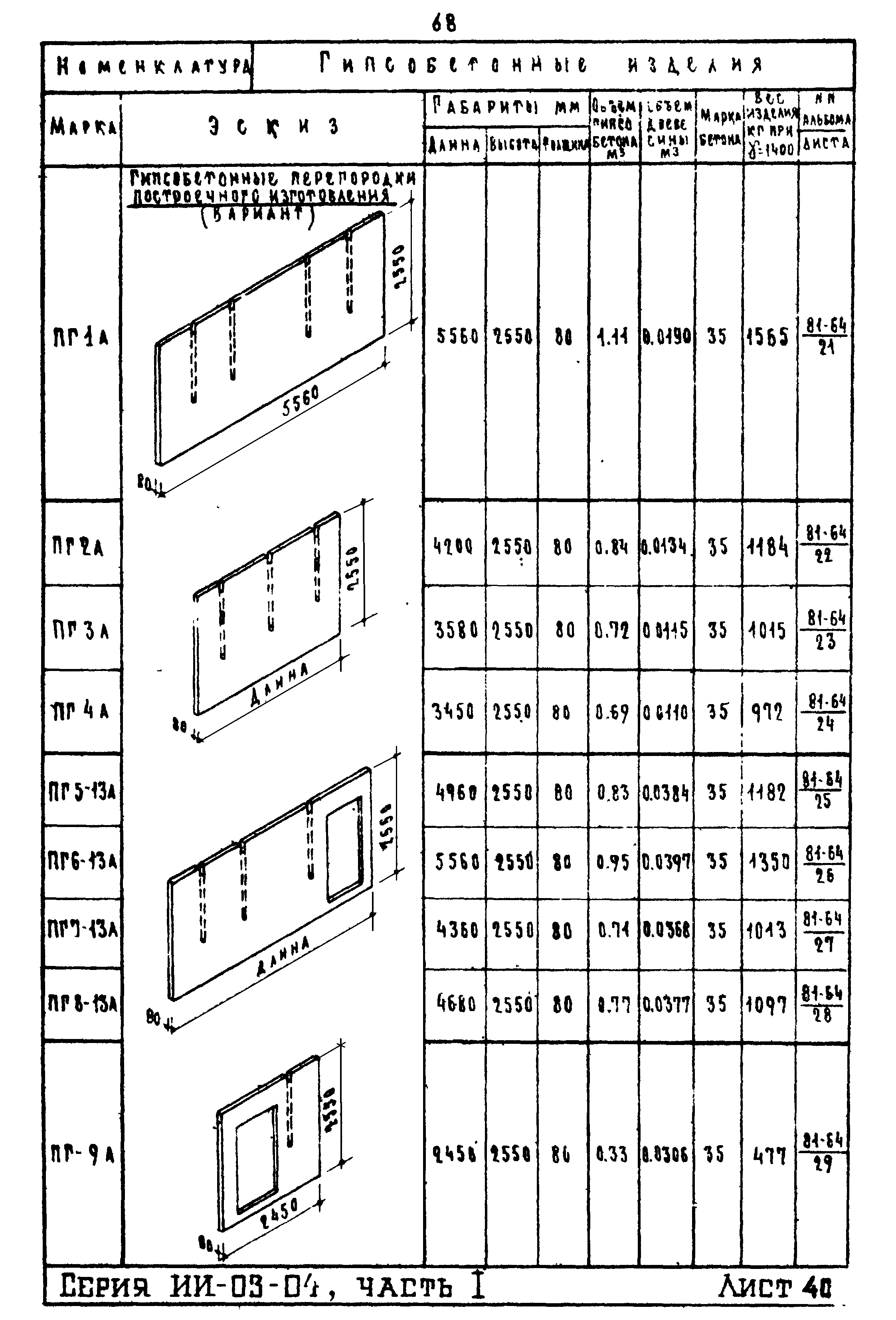 ИИ-03